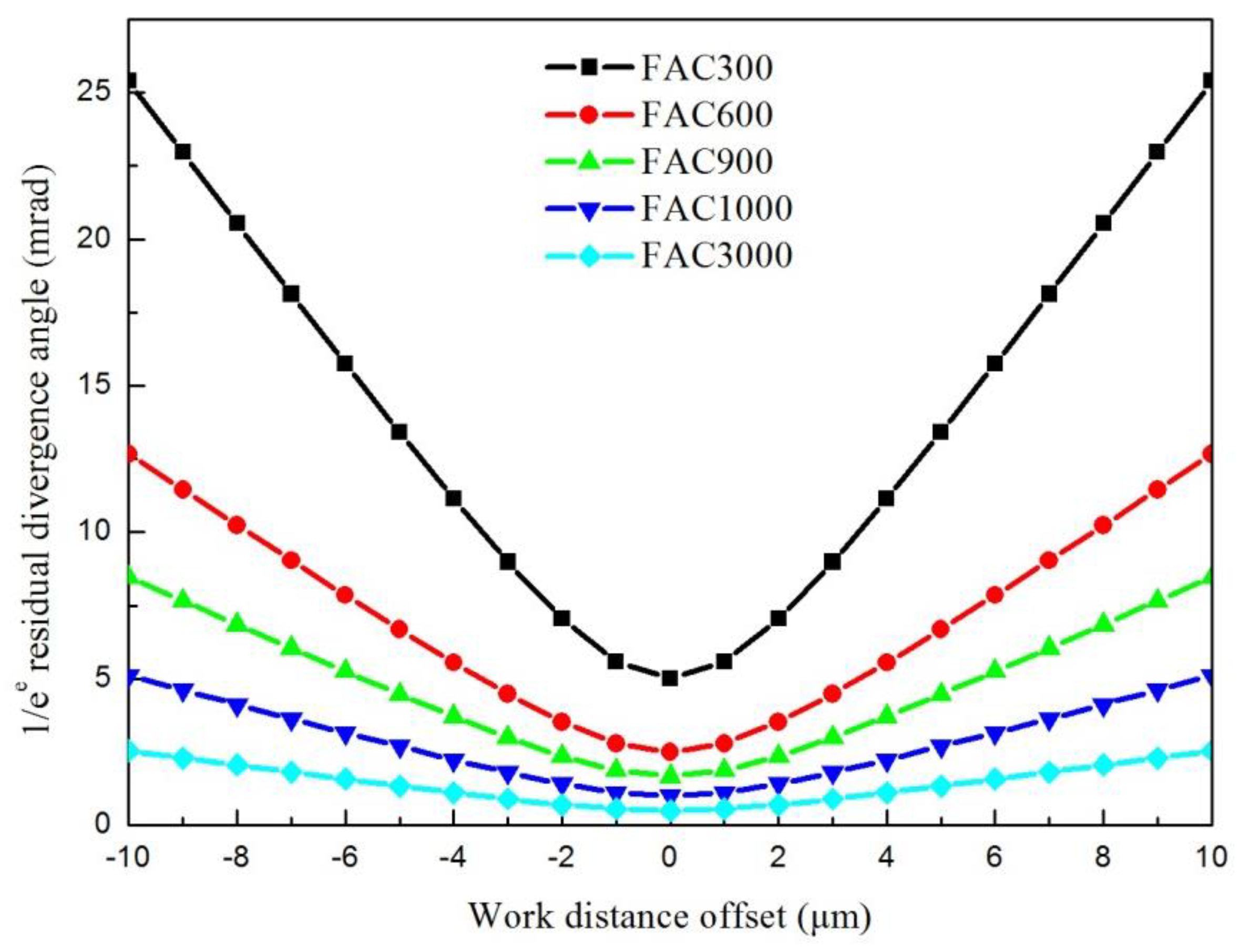 Photonics 11 00161 g006