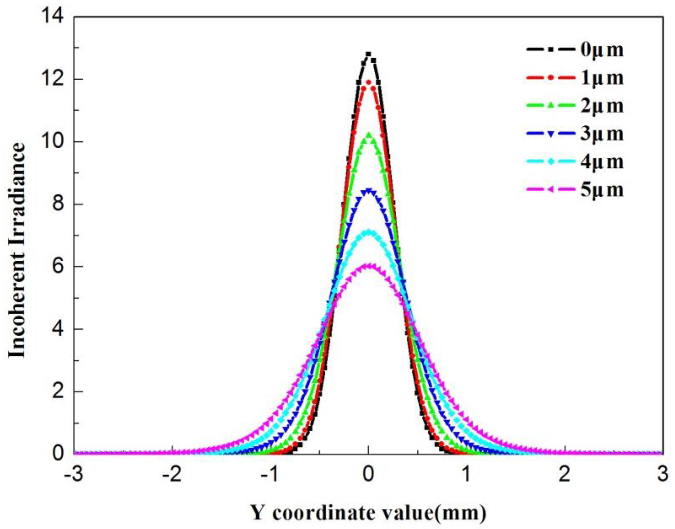 Photonics 11 00161 g009