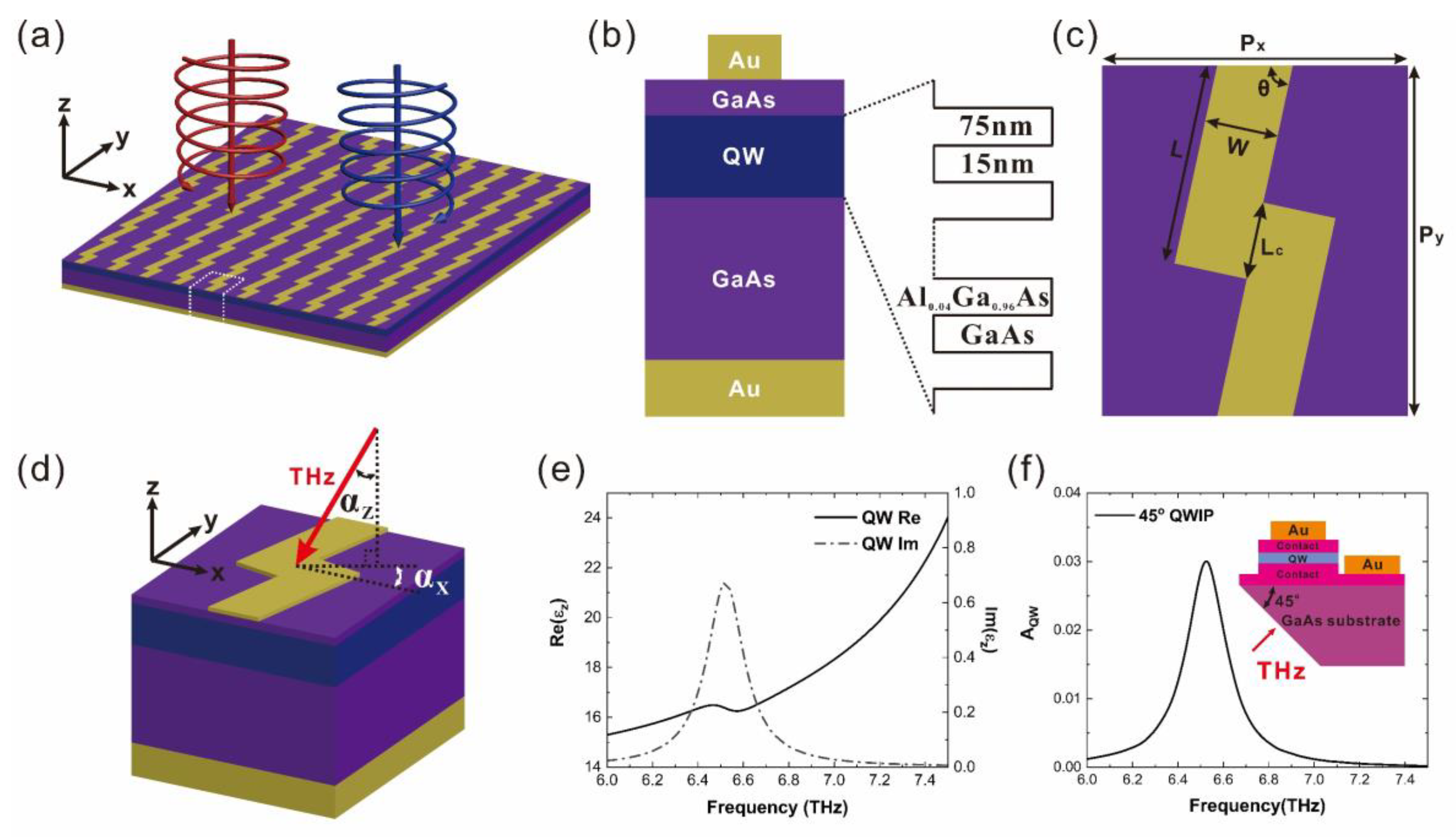 Photonics 11 00162 g001