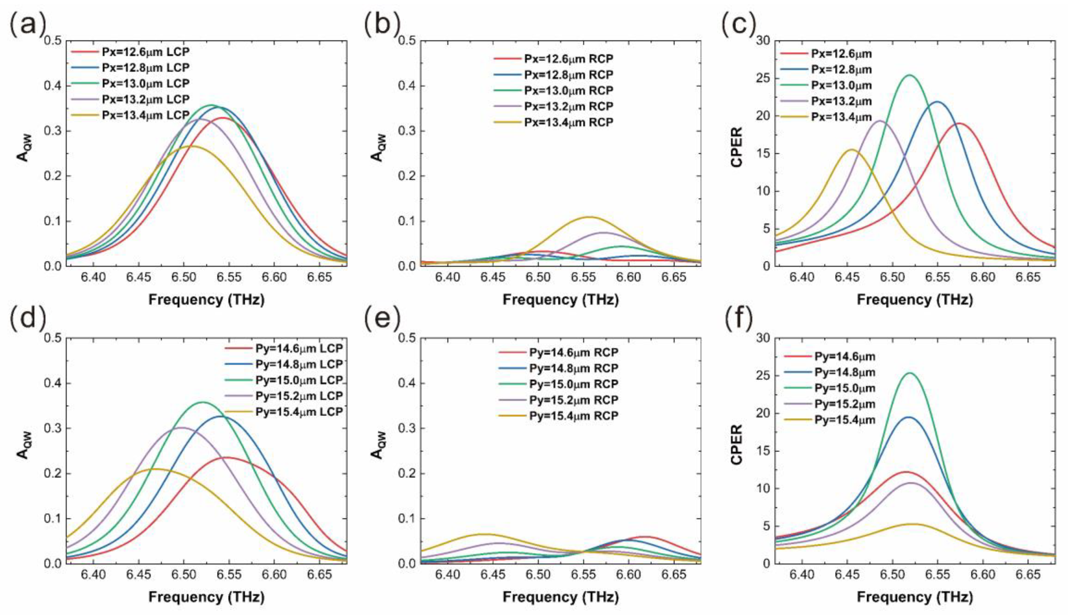 Photonics 11 00162 g004