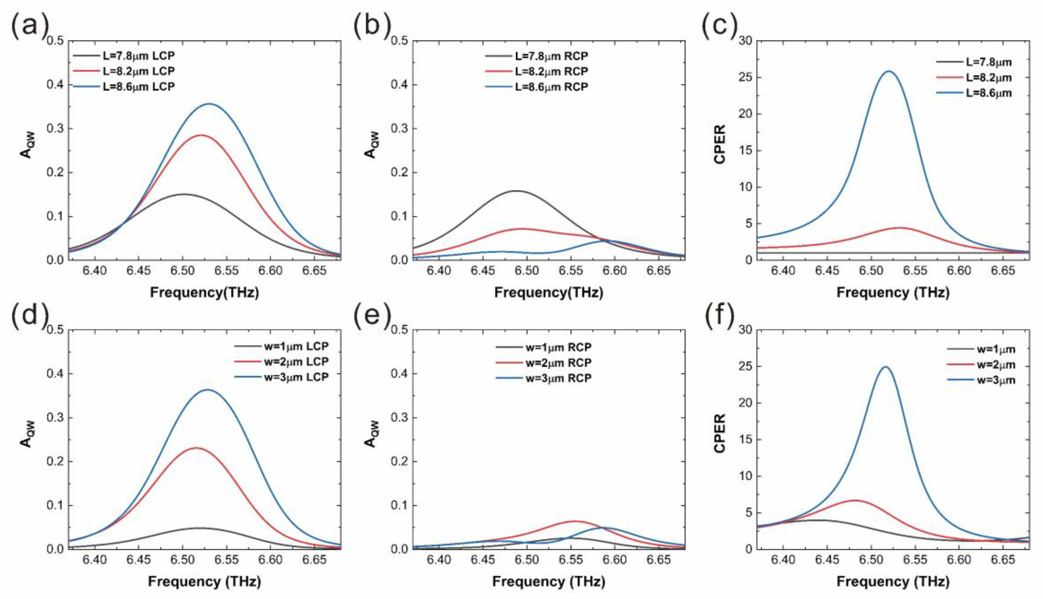 Photonics 11 00162 g006