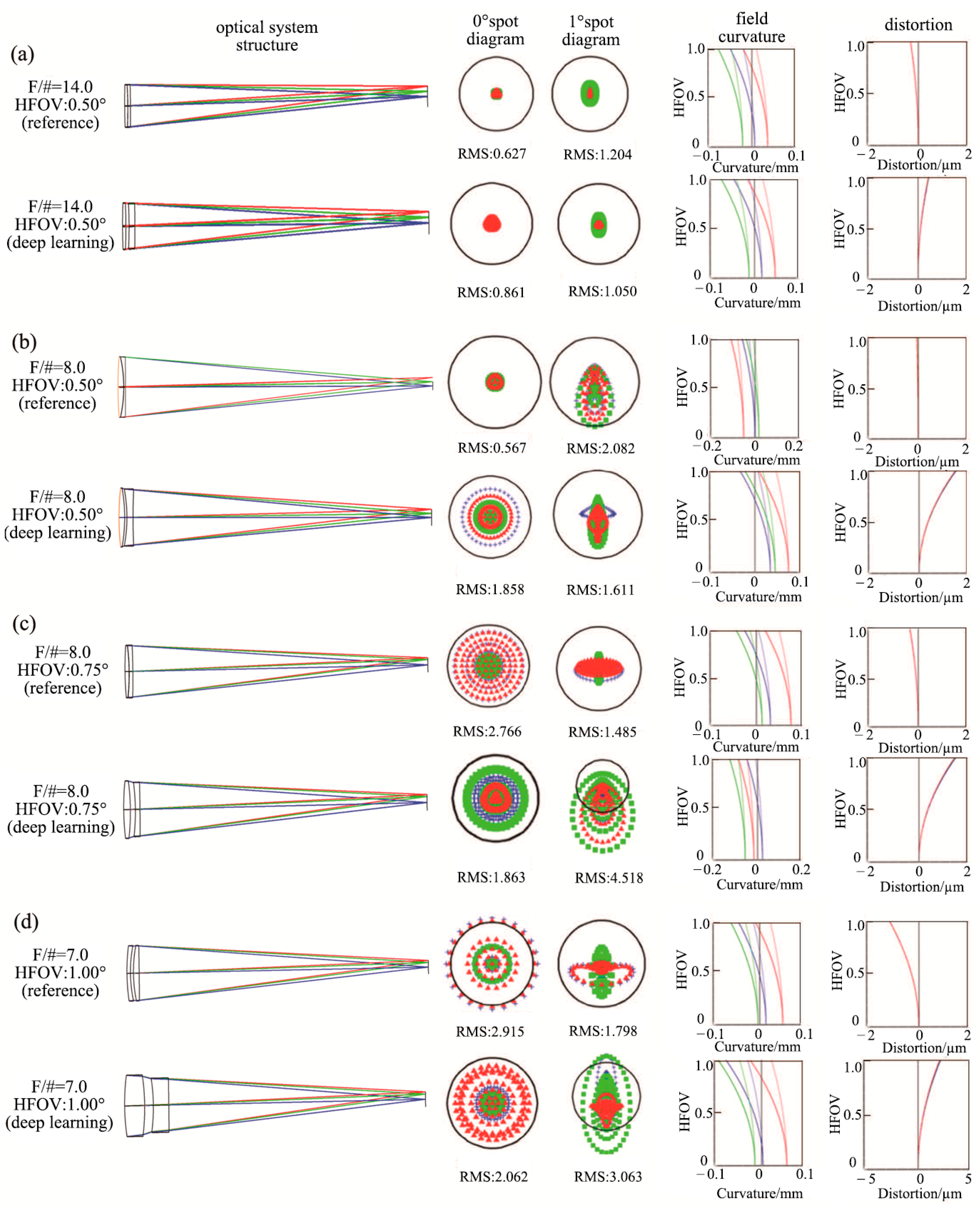 Photonics 11 00164 g002