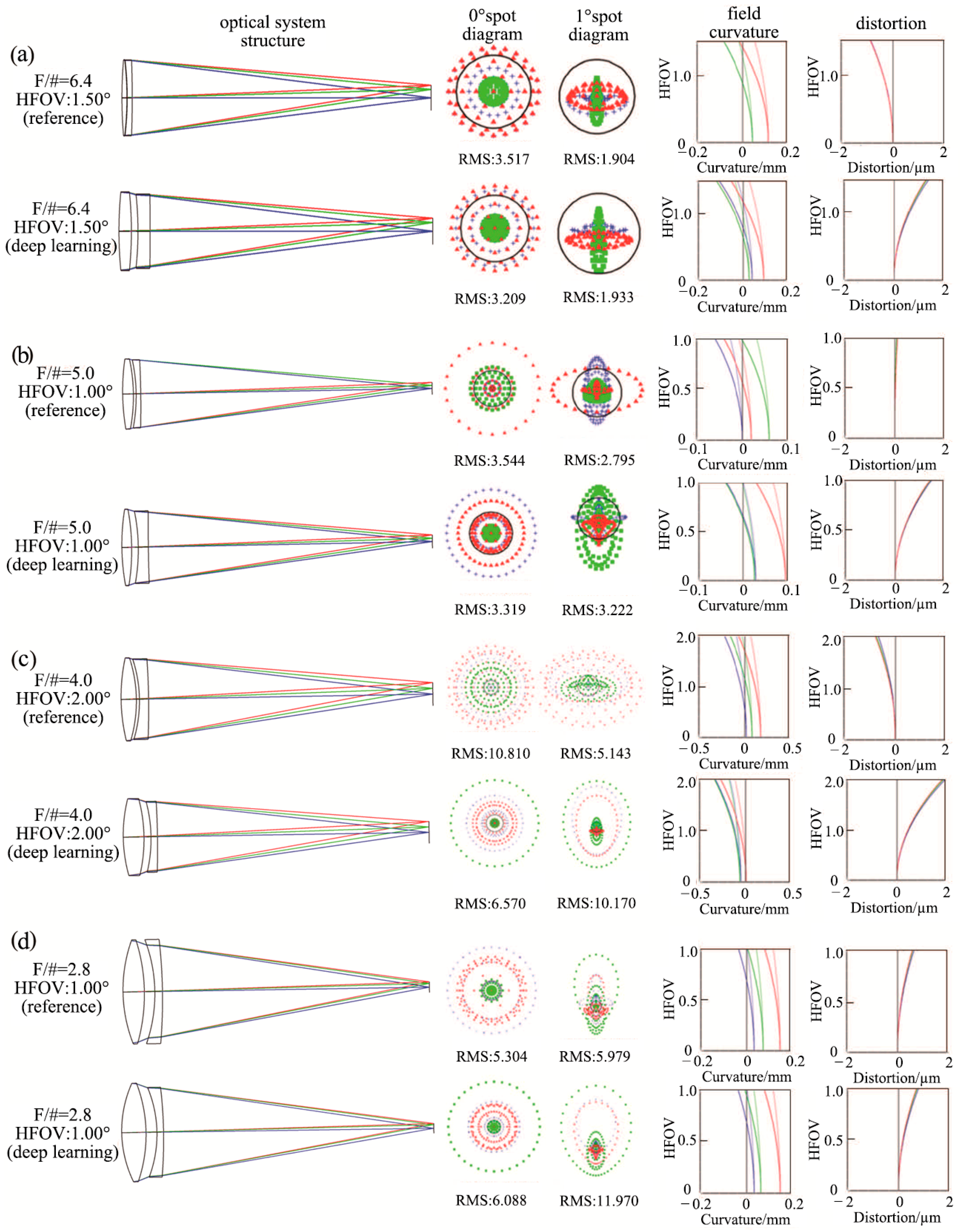 Photonics 11 00164 g003