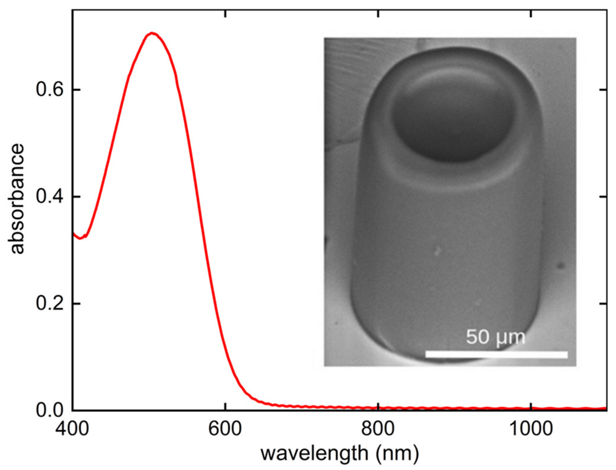 Photonics 11 00167 g002