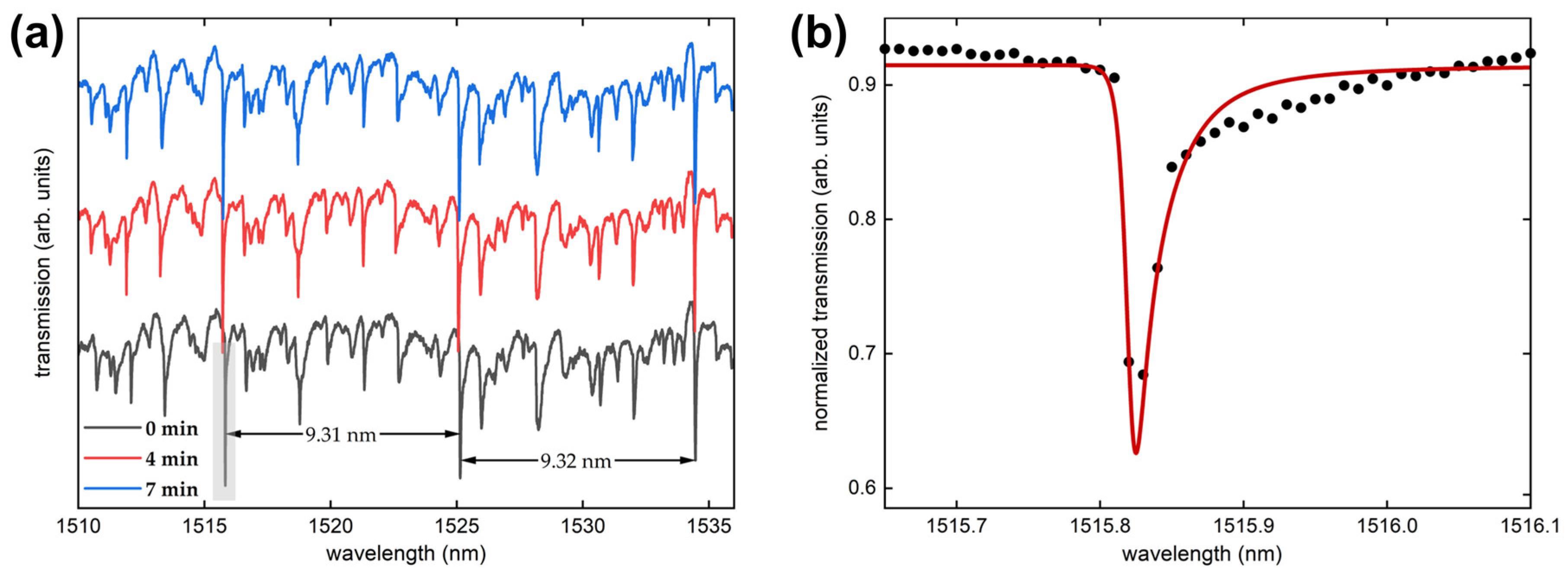 Photonics 11 00167 g003
