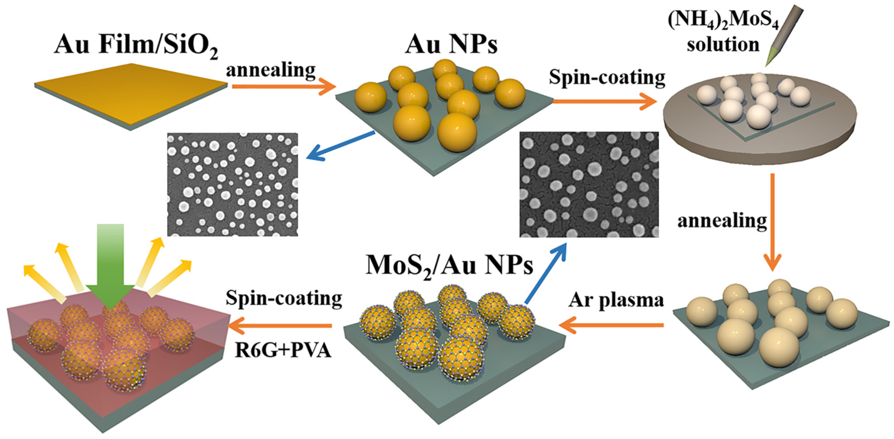 Photonics 11 00168 g001