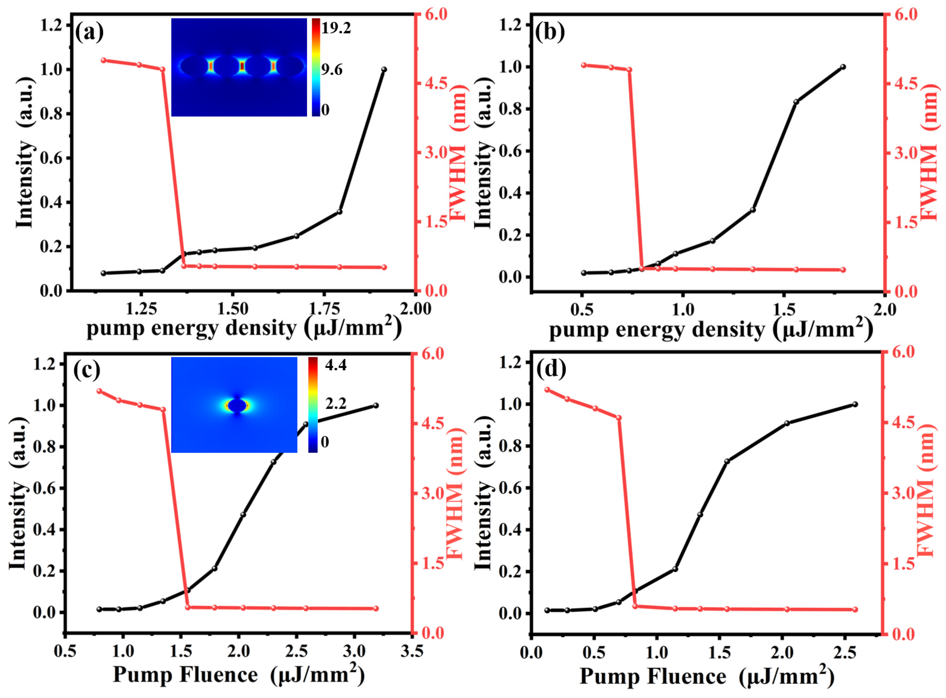 Photonics 11 00168 g007
