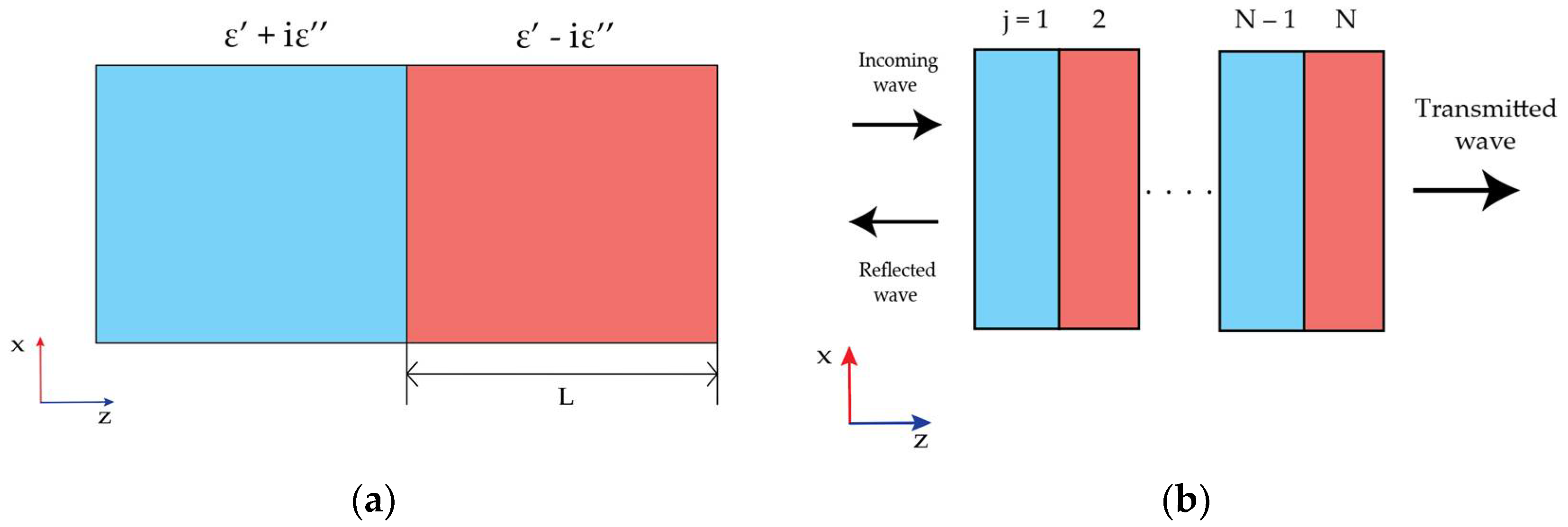 Photonics 11 00169 g001