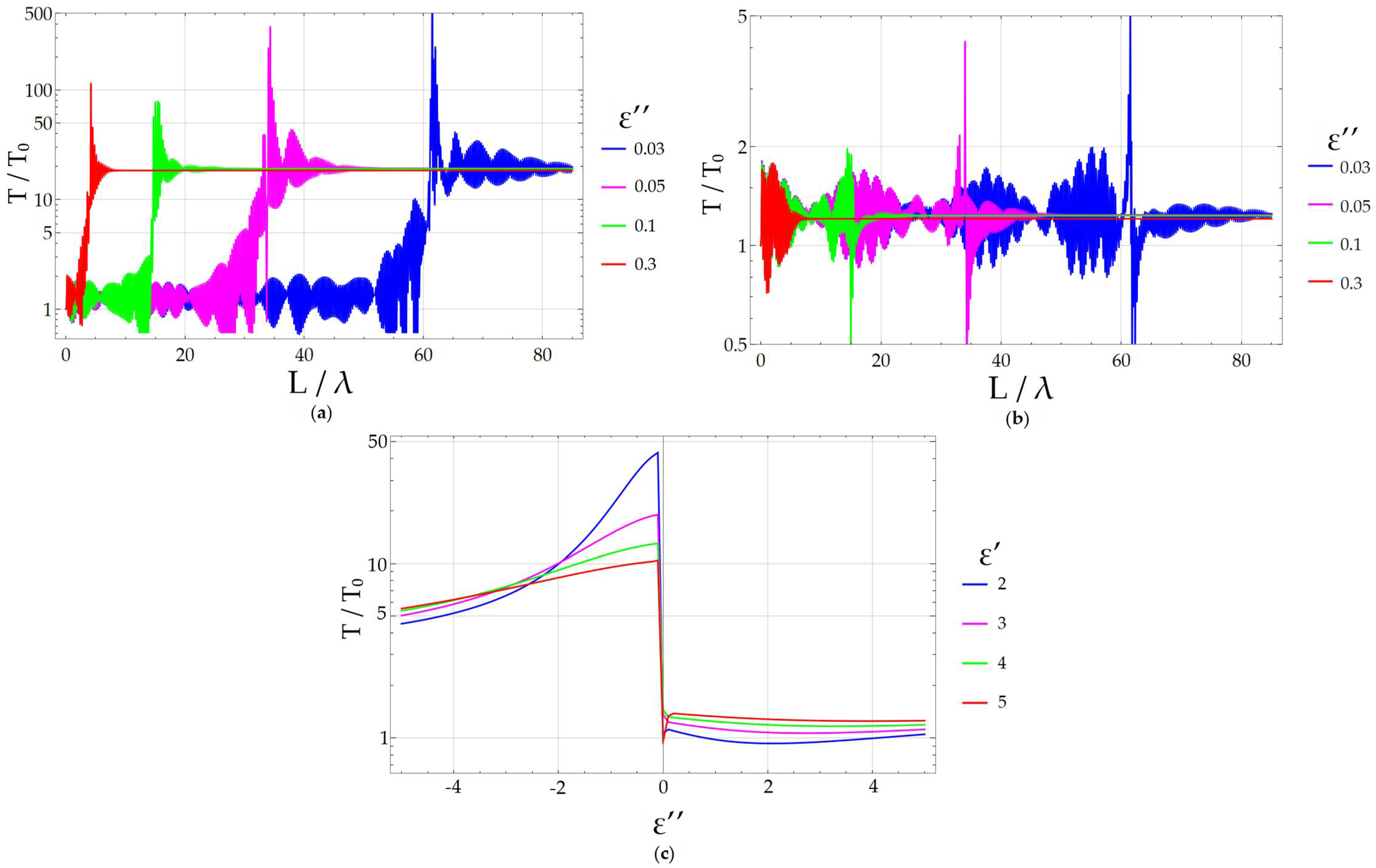 Photonics 11 00169 g008