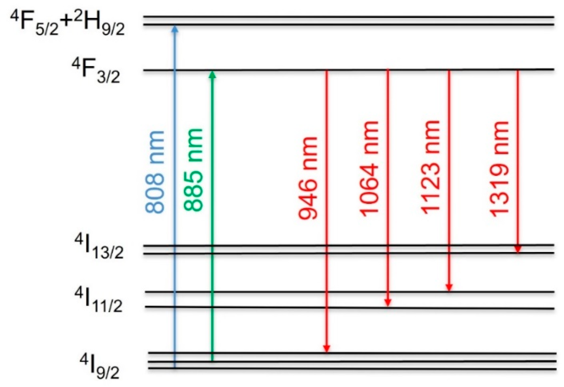Photonics 11 00171 g001