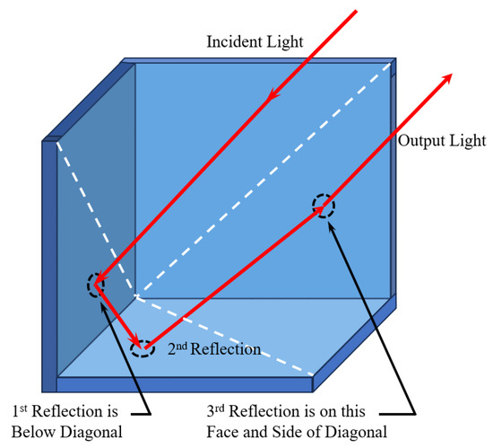Stray Light Analysis and Suppression for an Infrared Fourier 