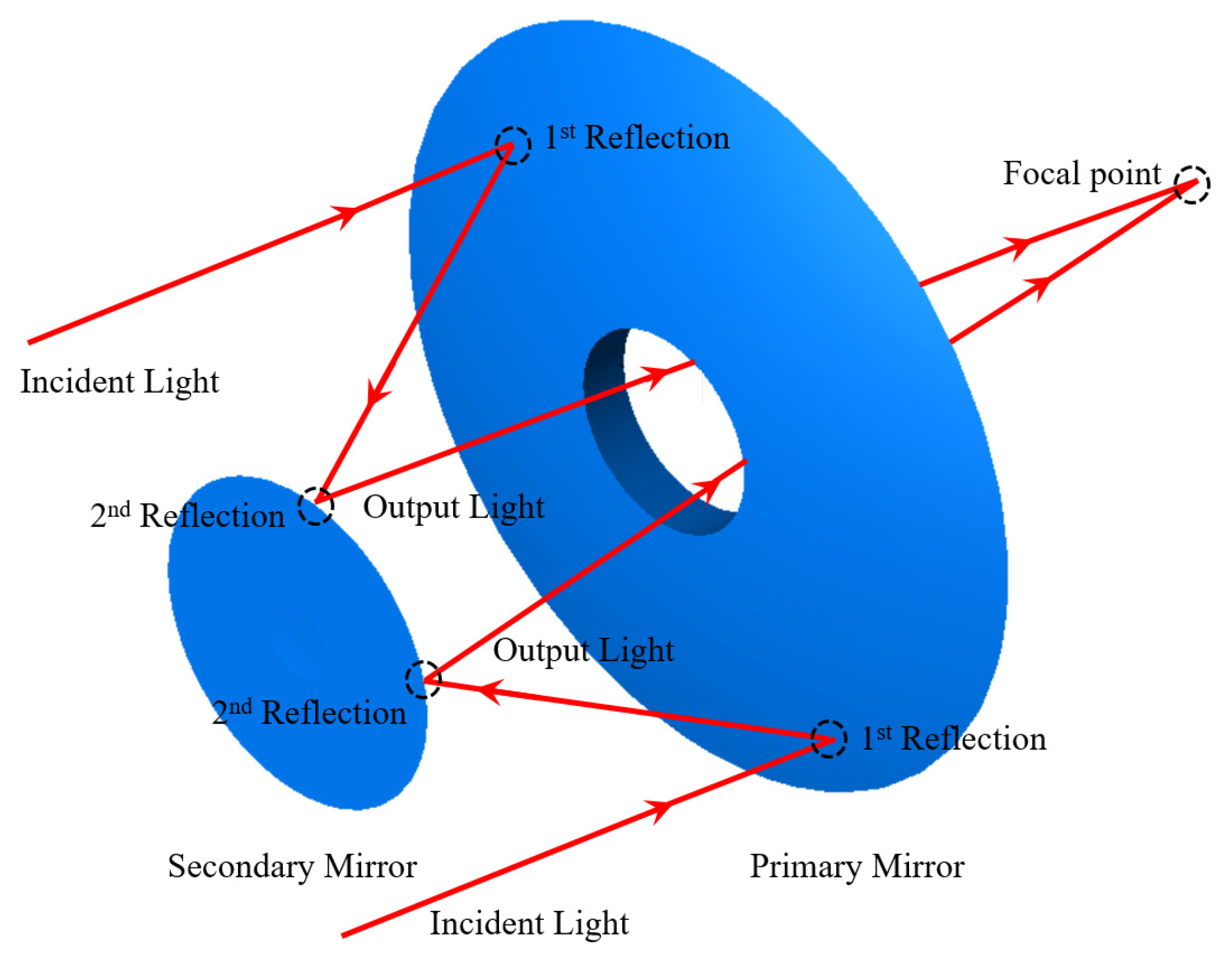 Photonics 11 00173 g002
