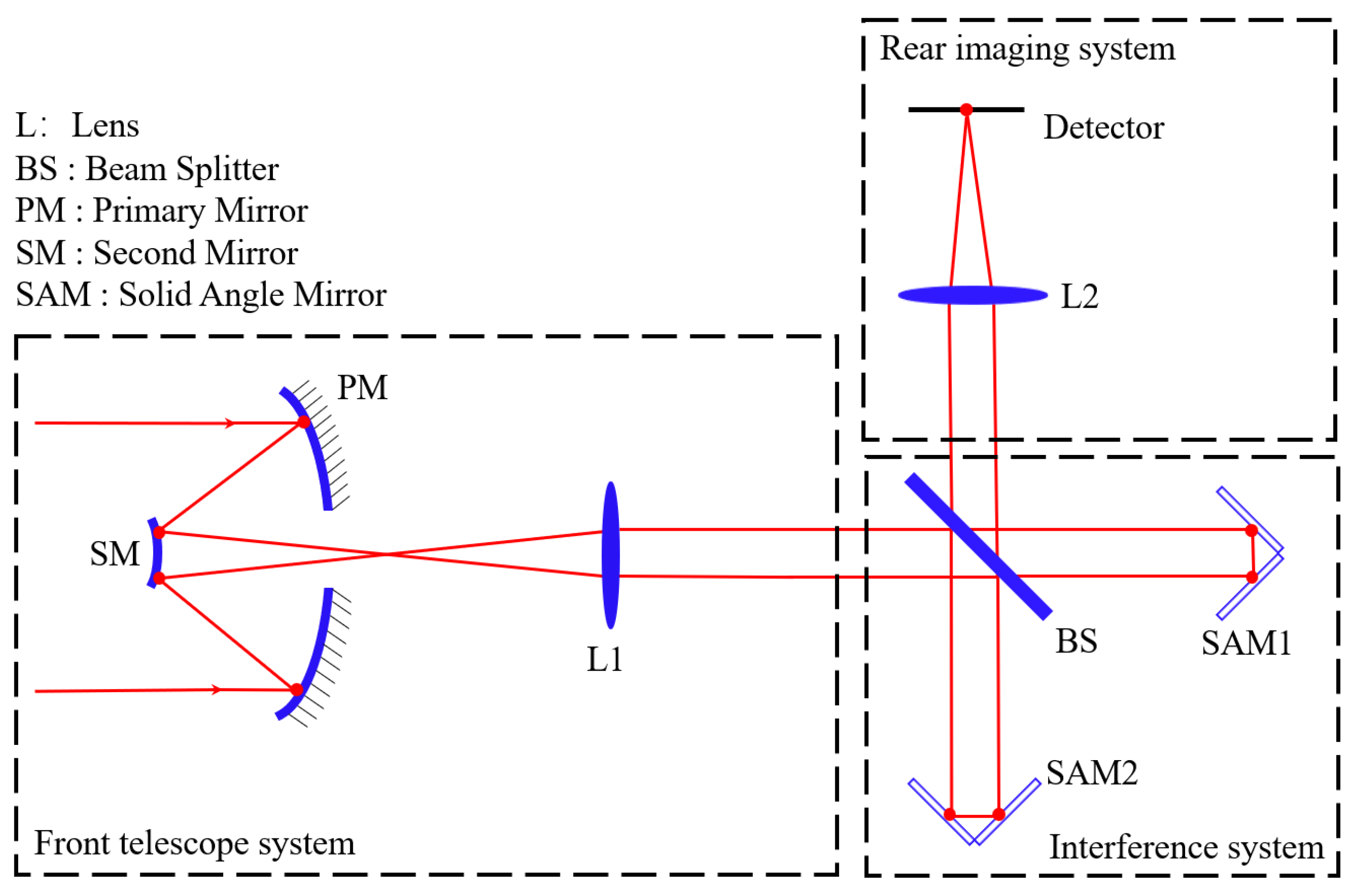 Photonics 11 00173 g003