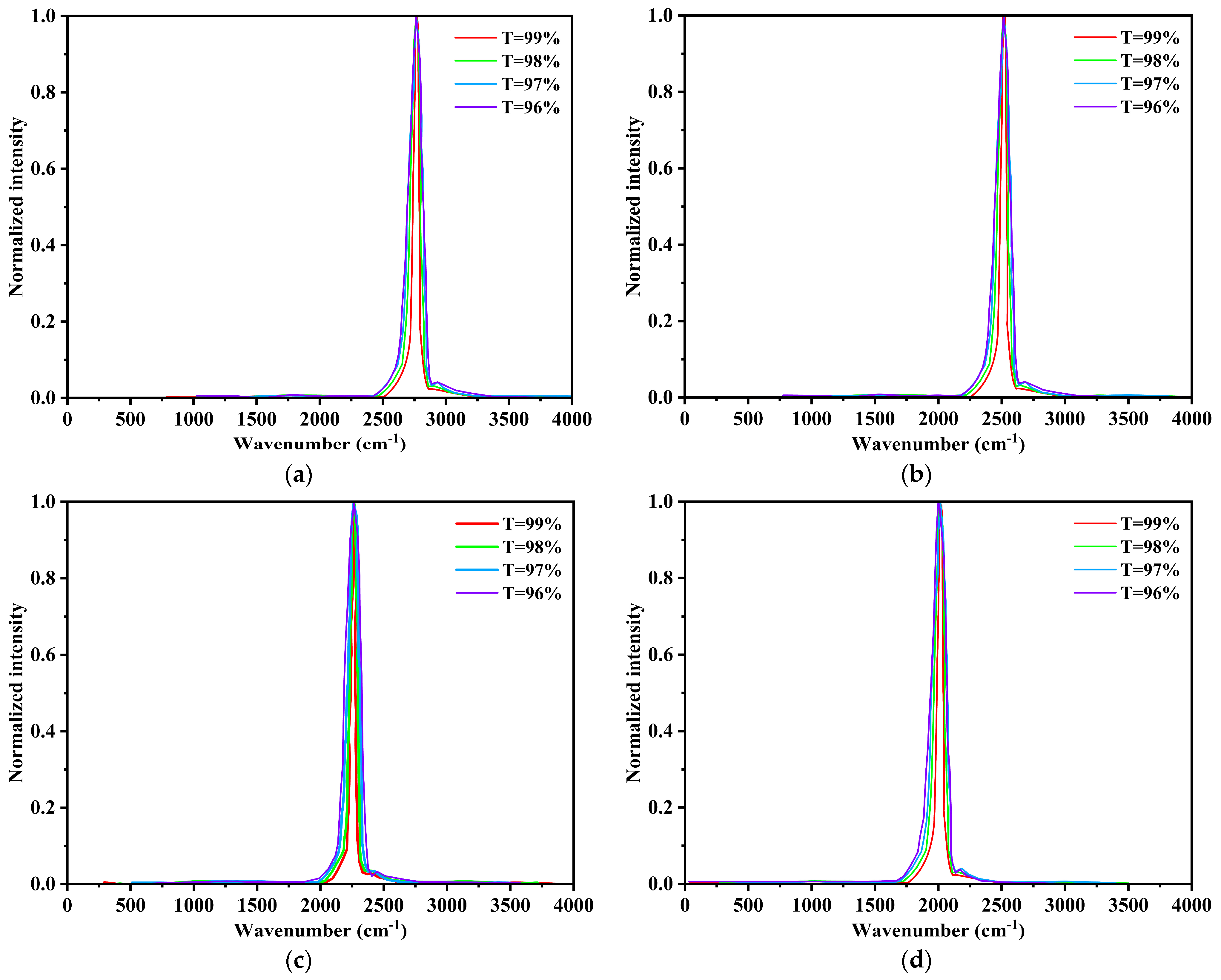 Photonics 11 00173 g014