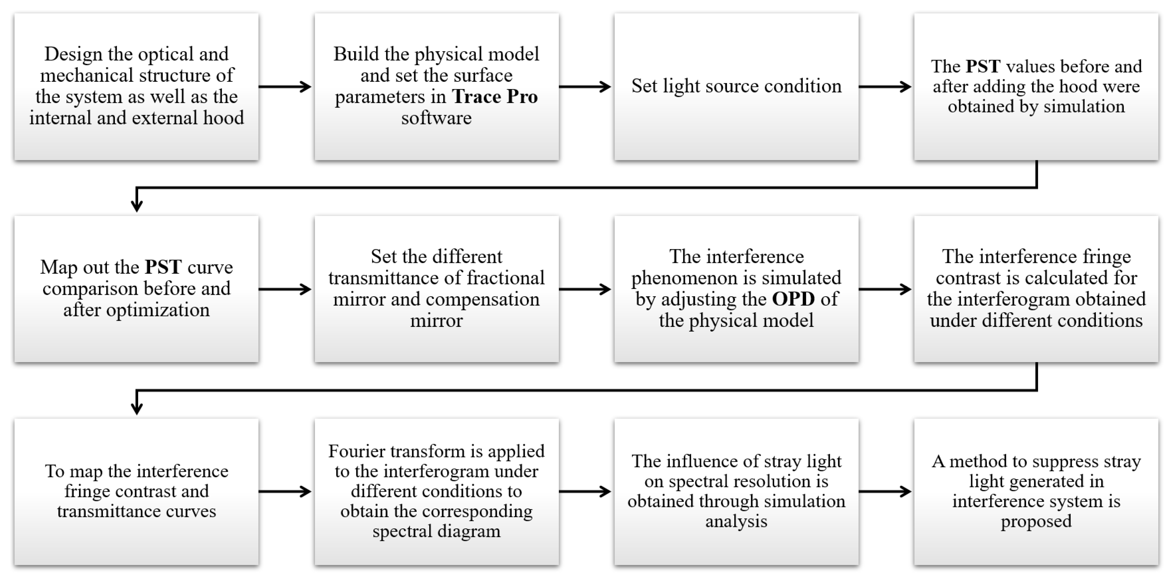 Photonics 11 00173 g016