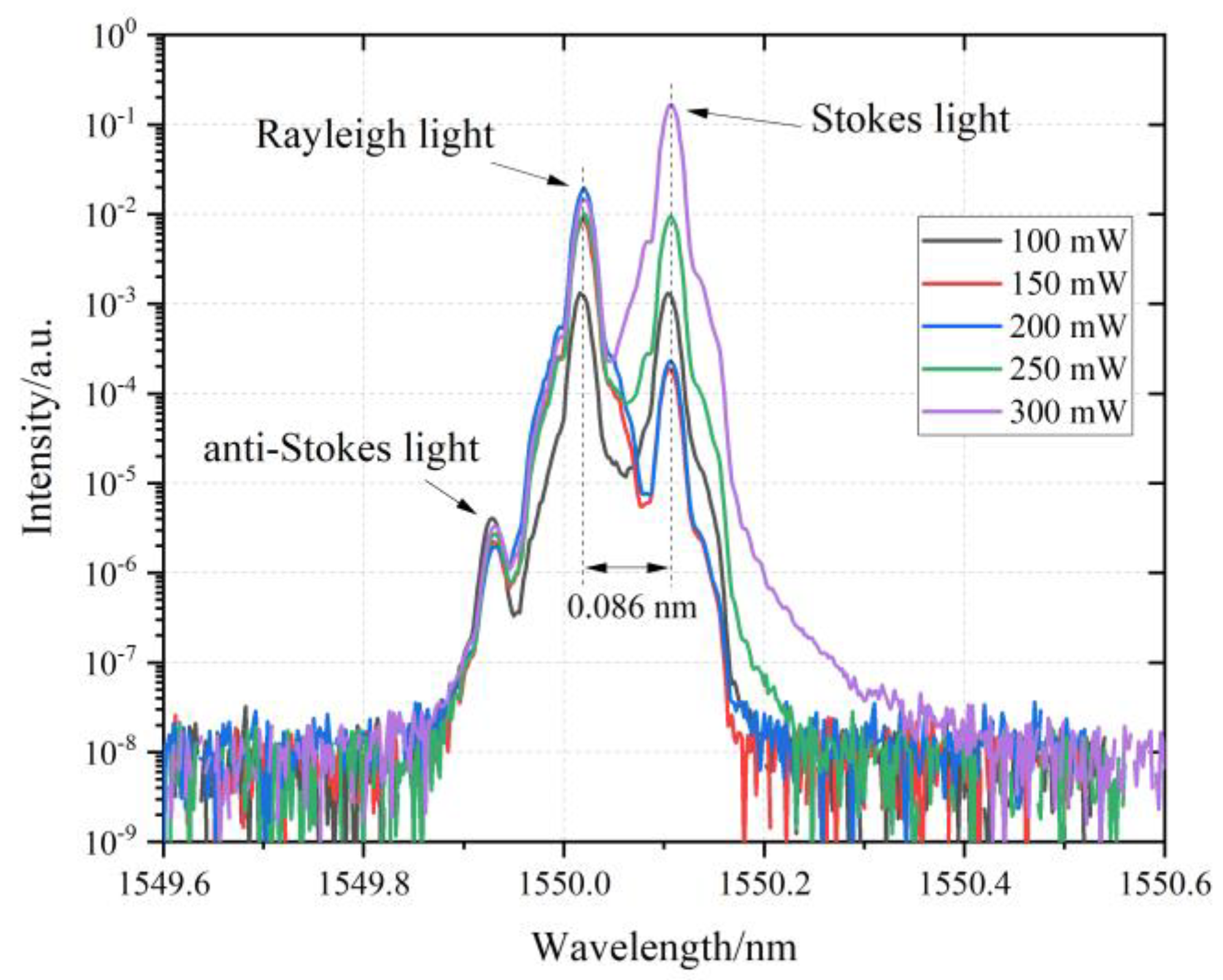 Photonics 11 00177 g003