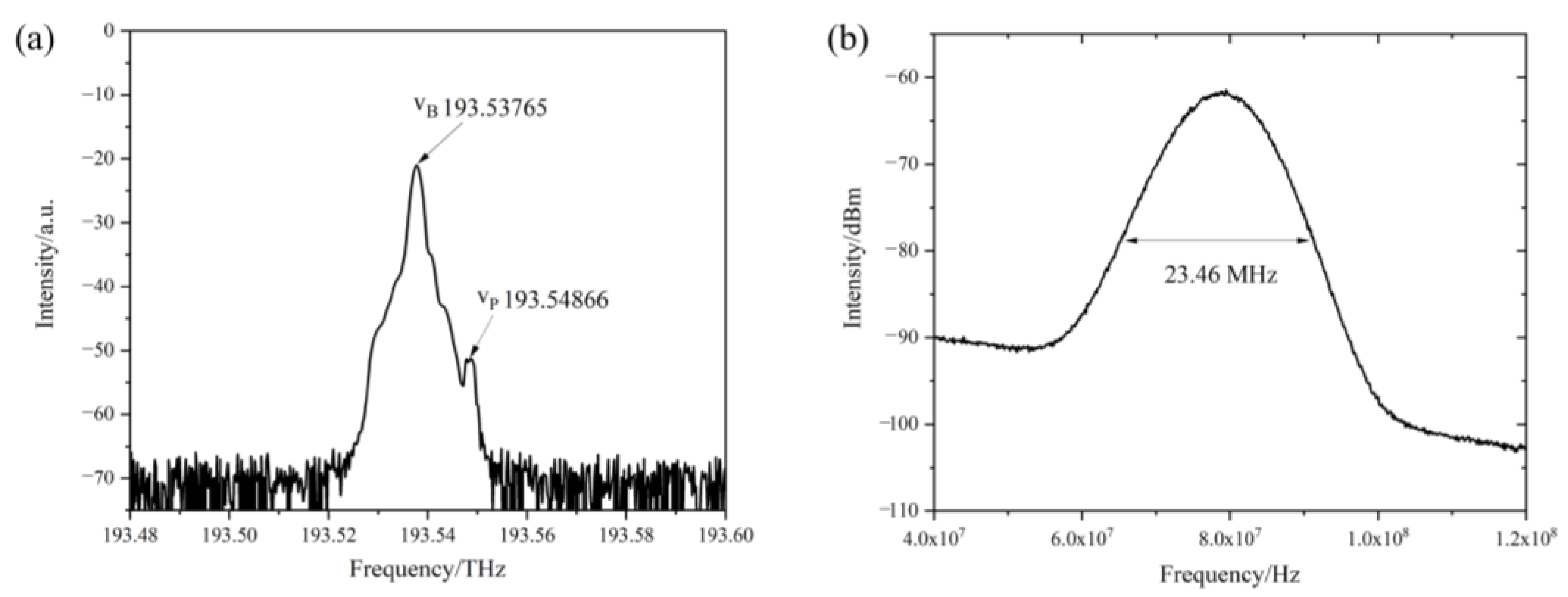 Photonics 11 00177 g005
