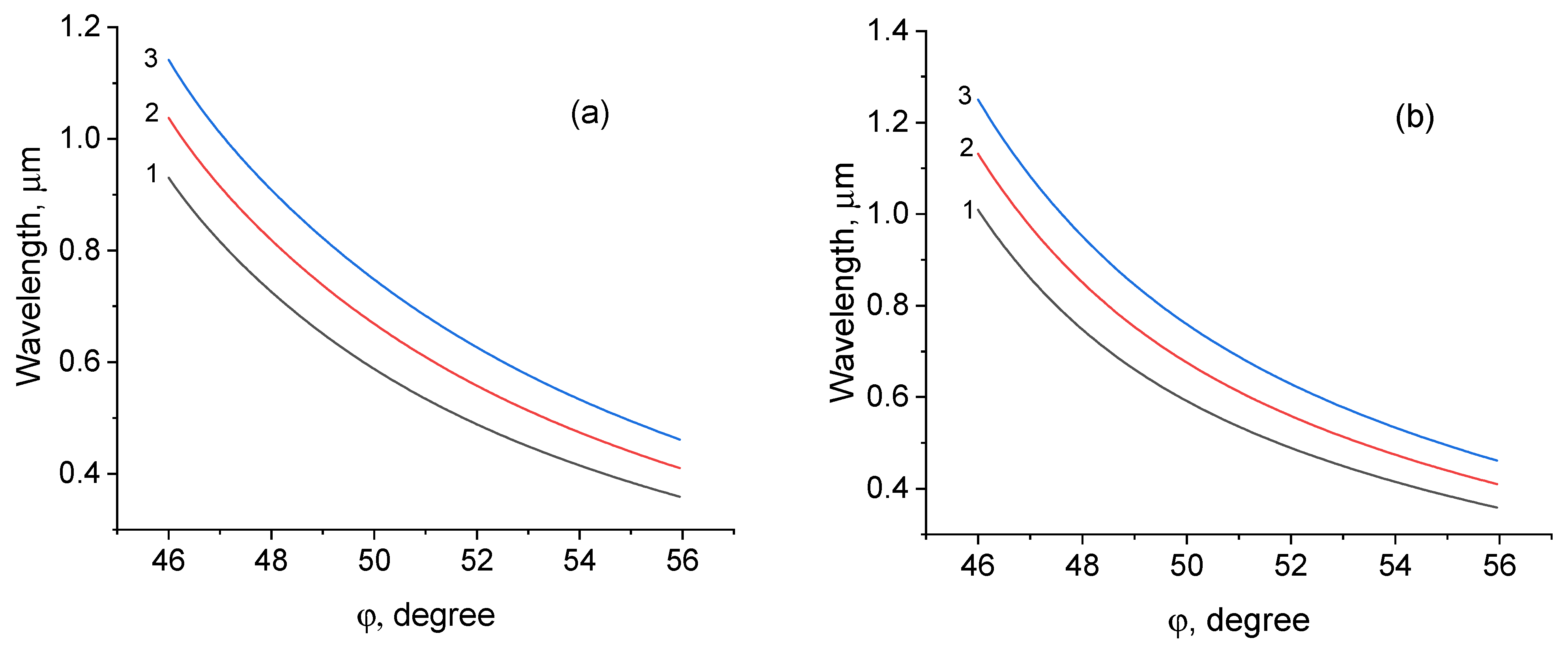 Photonics 11 00180 g002