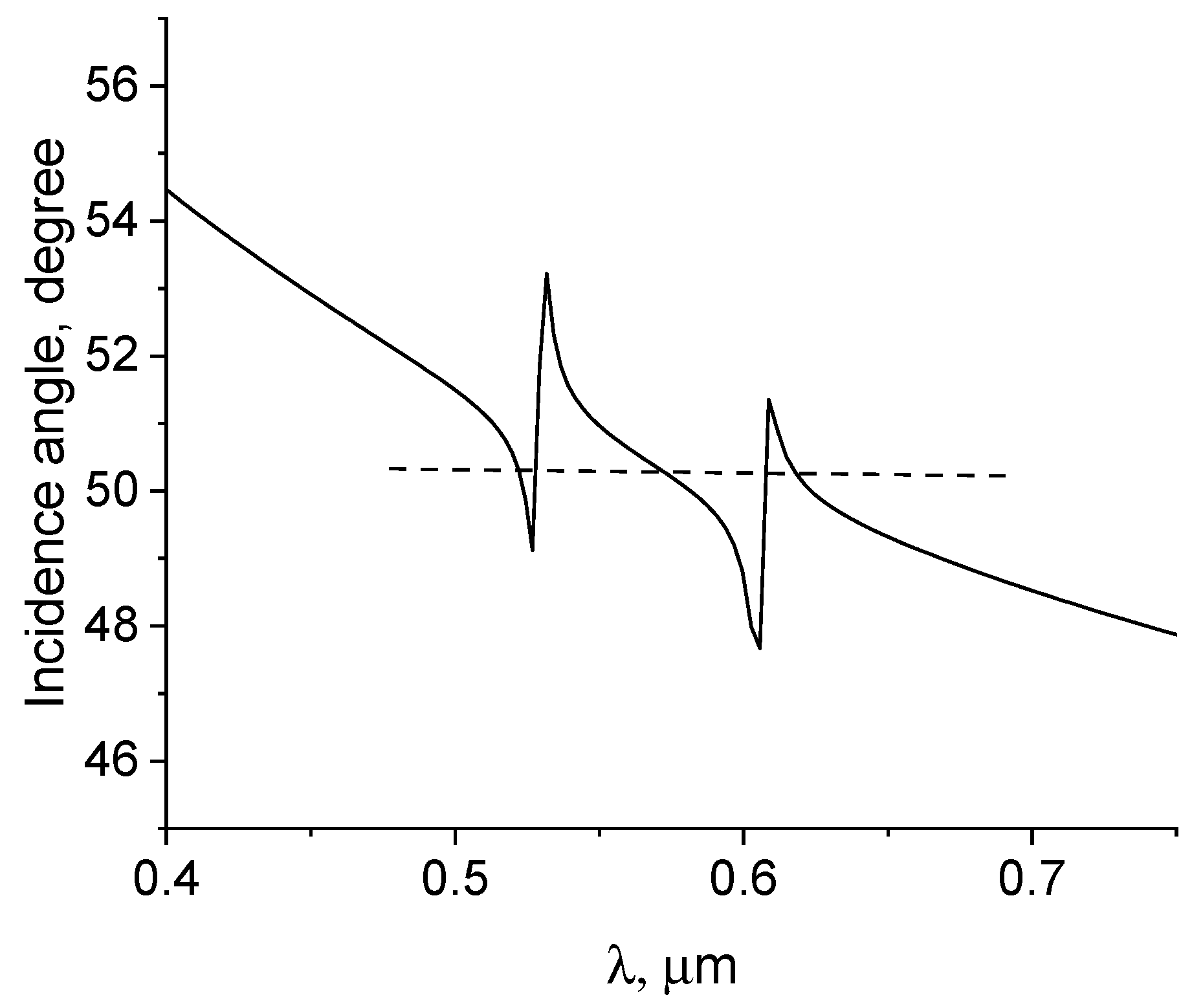 Photonics 11 00180 g003