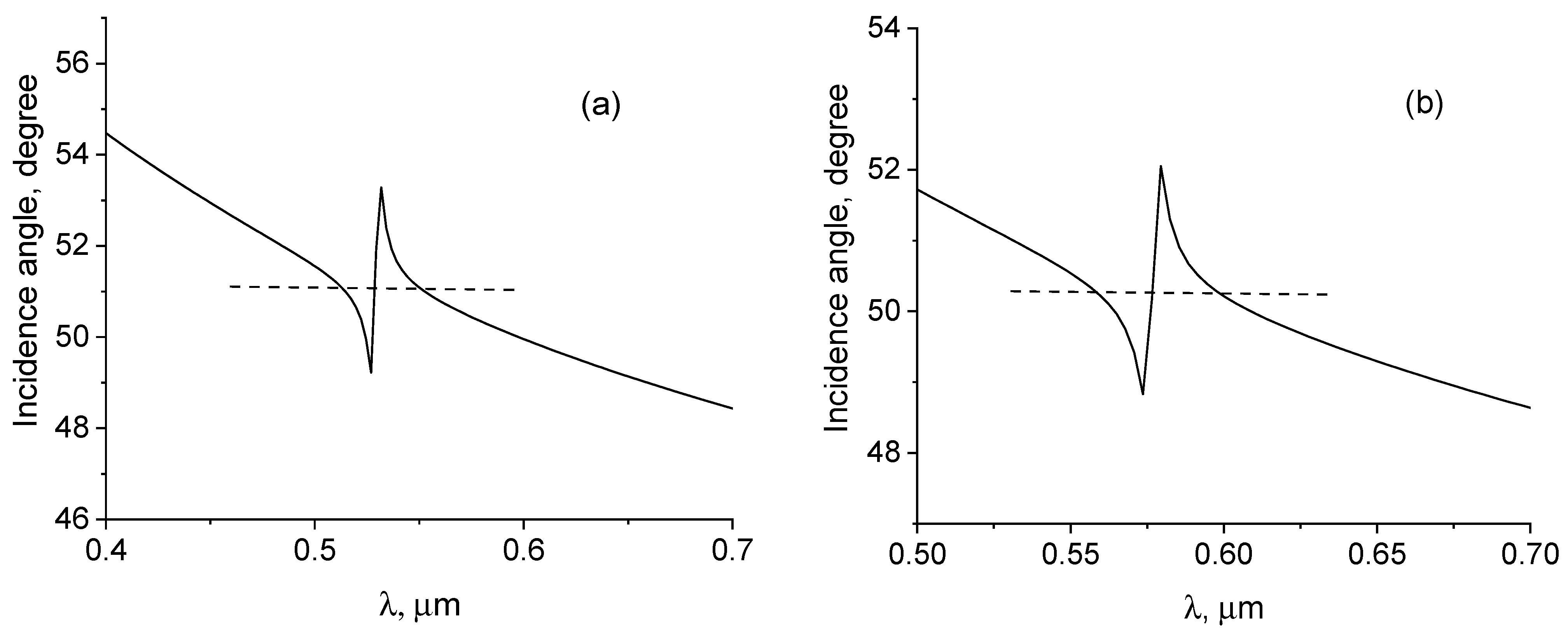 Photonics 11 00180 g009