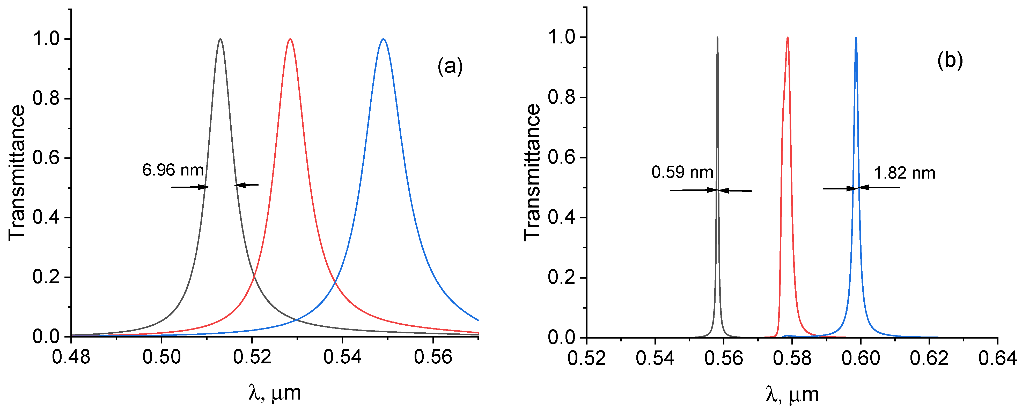 Photonics 11 00180 g010