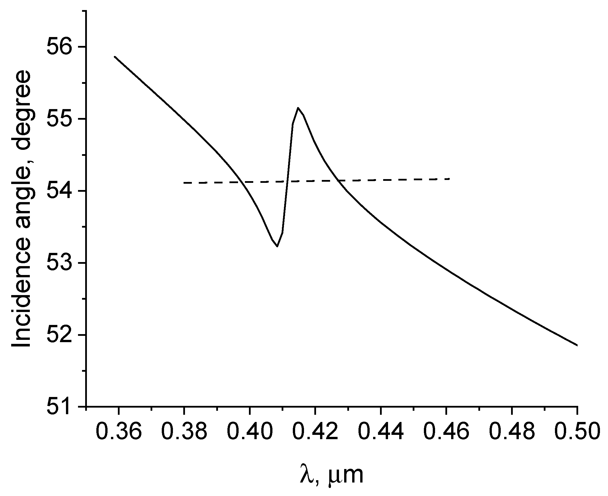 Photonics 11 00180 g011