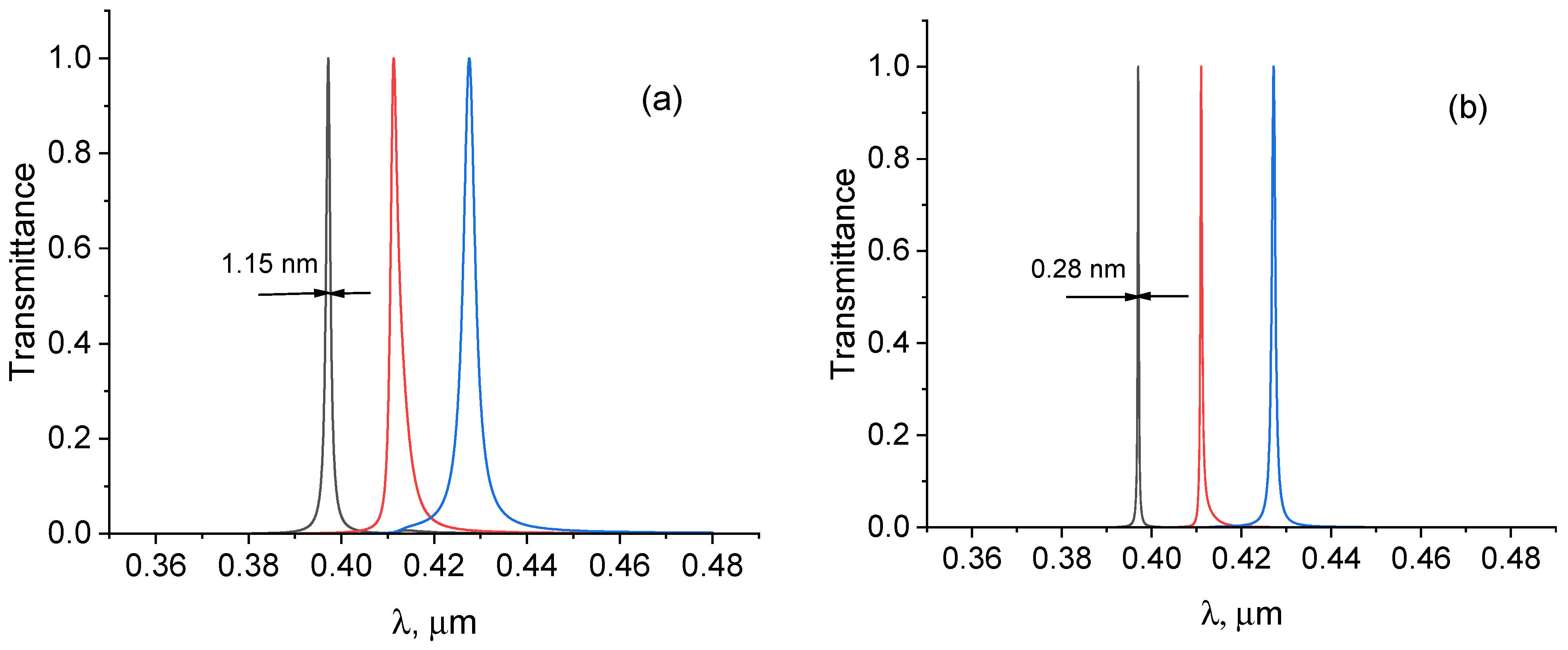 Photonics 11 00180 g012