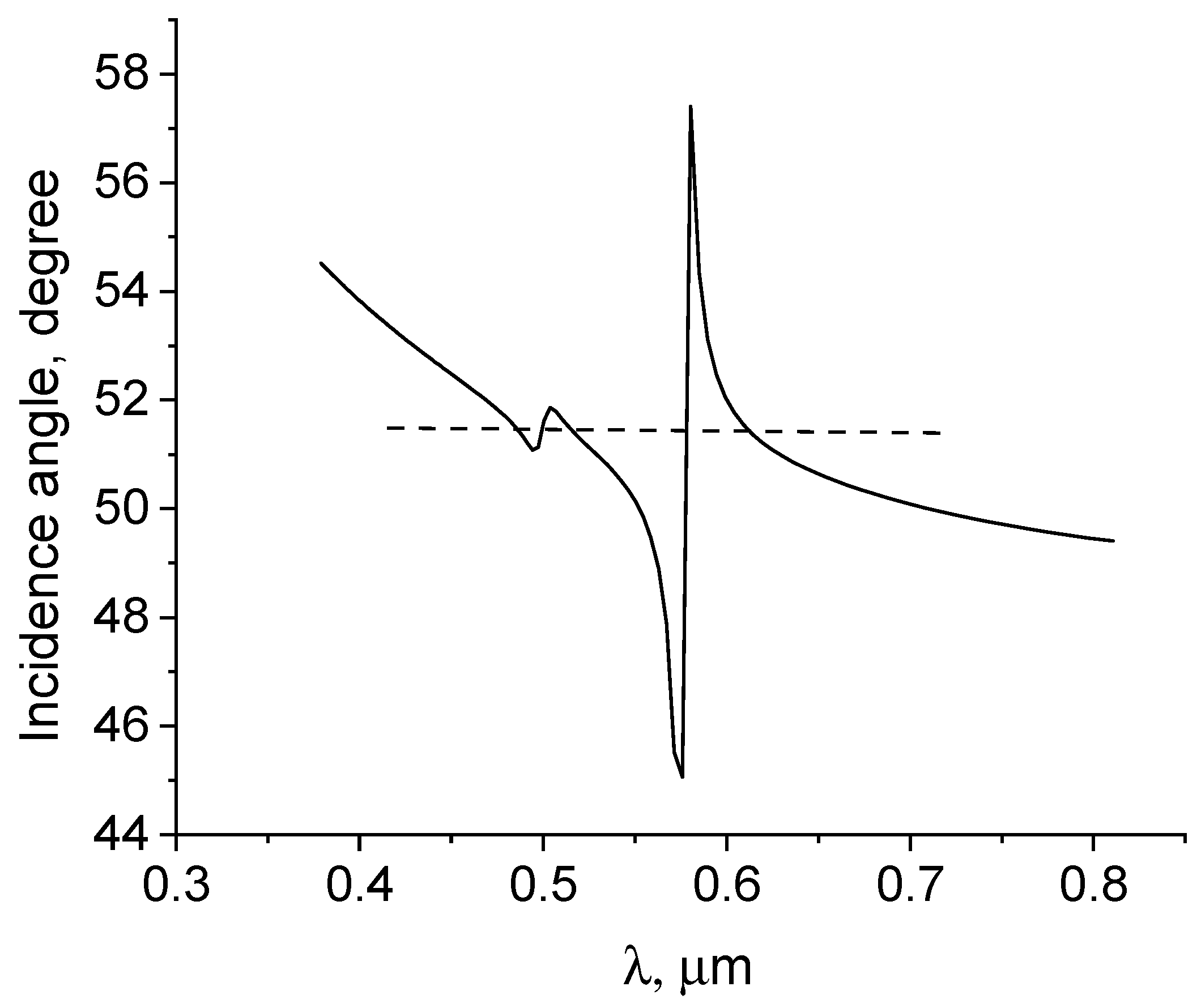 Photonics 11 00180 g014