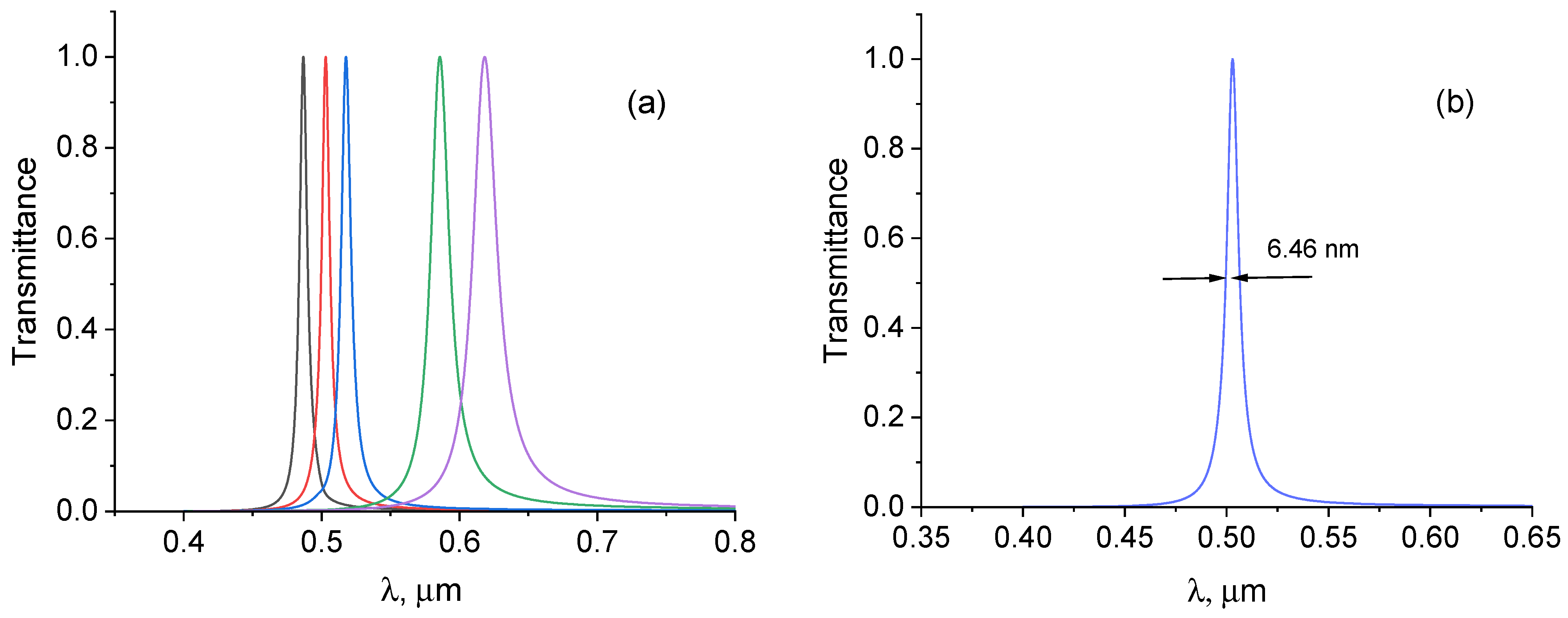Photonics 11 00180 g015