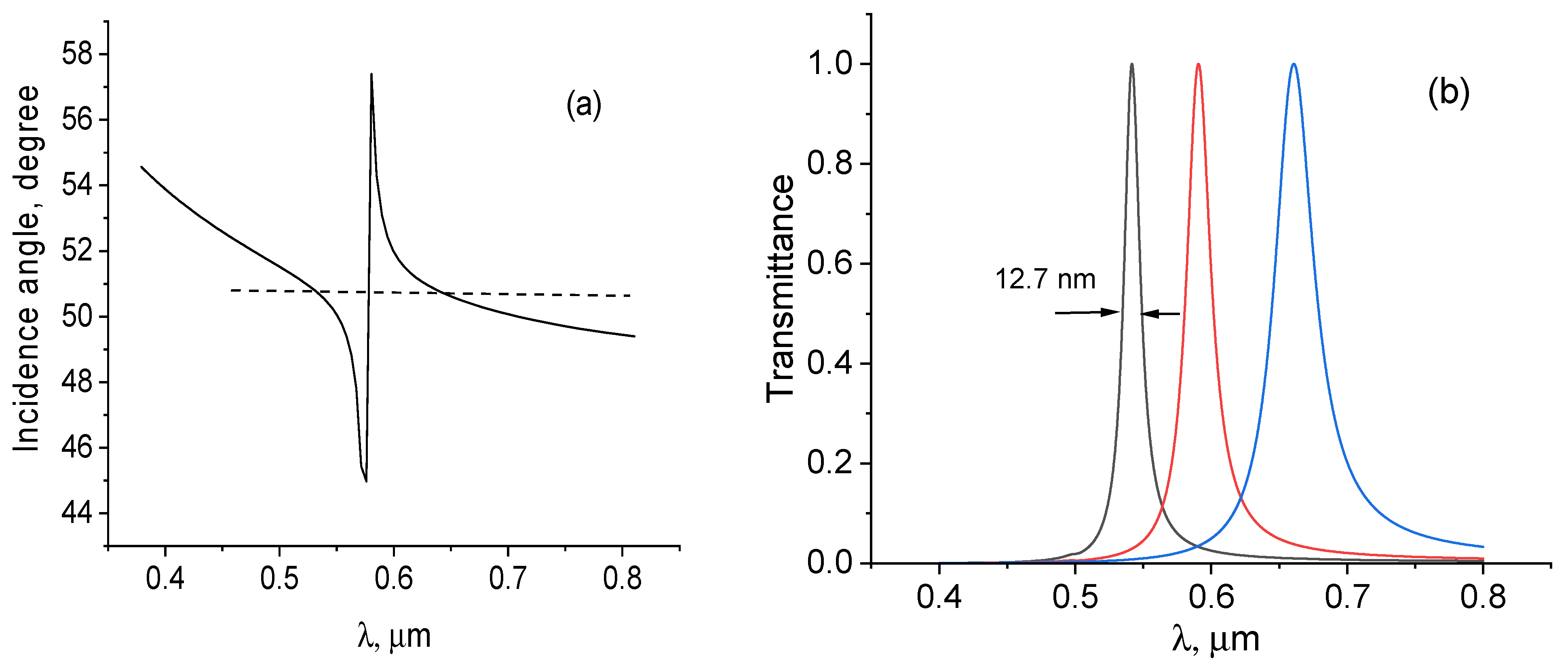 Photonics 11 00180 g017