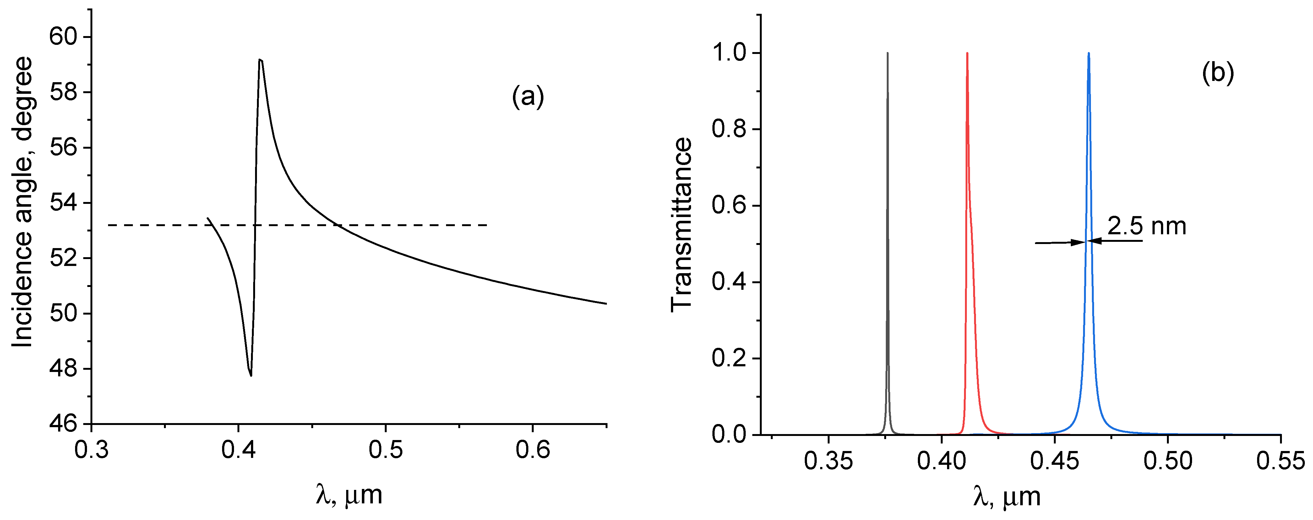 Photonics 11 00180 g018