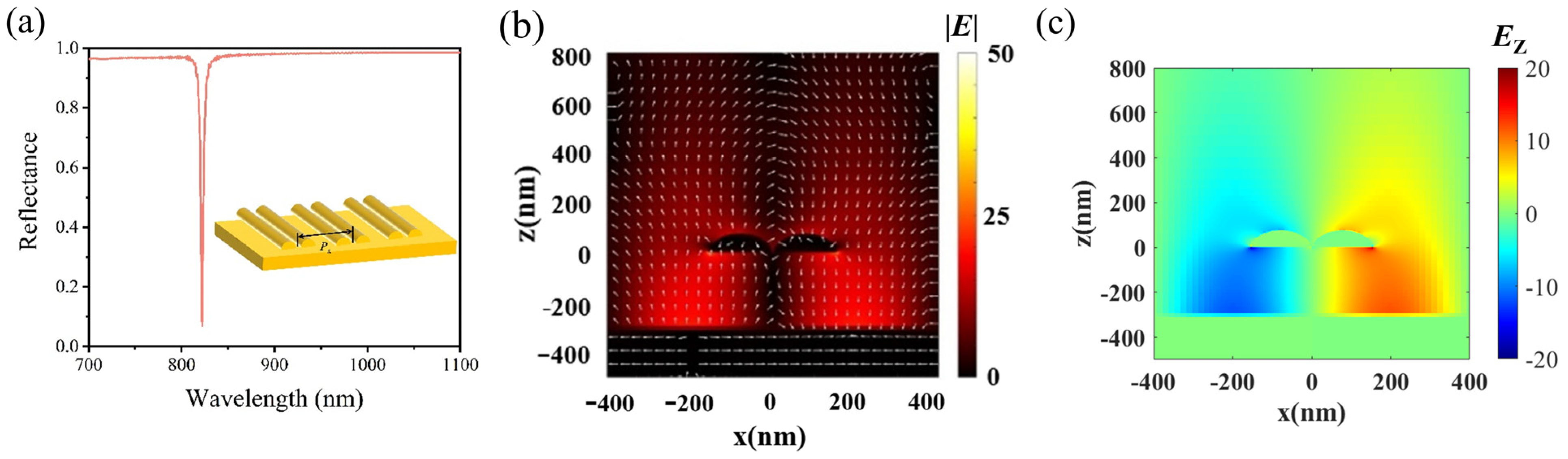 Photonics 11 00183 g004