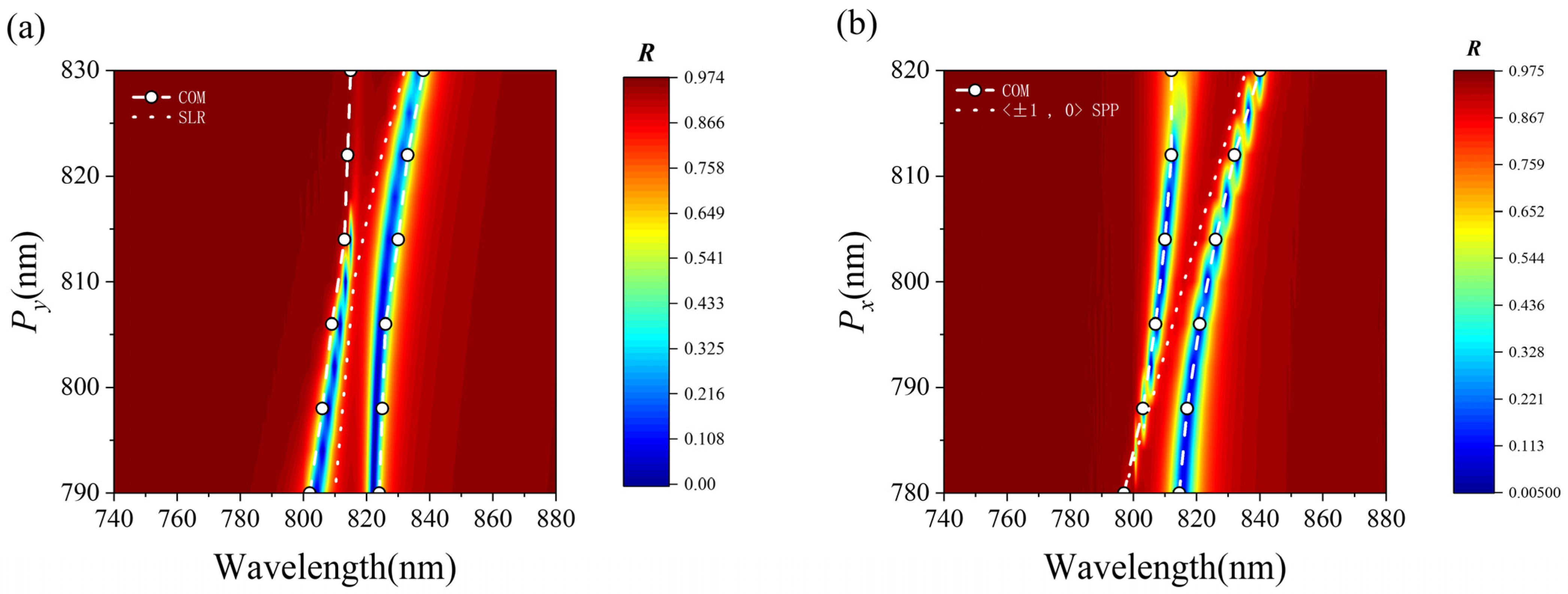 Photonics 11 00183 g005