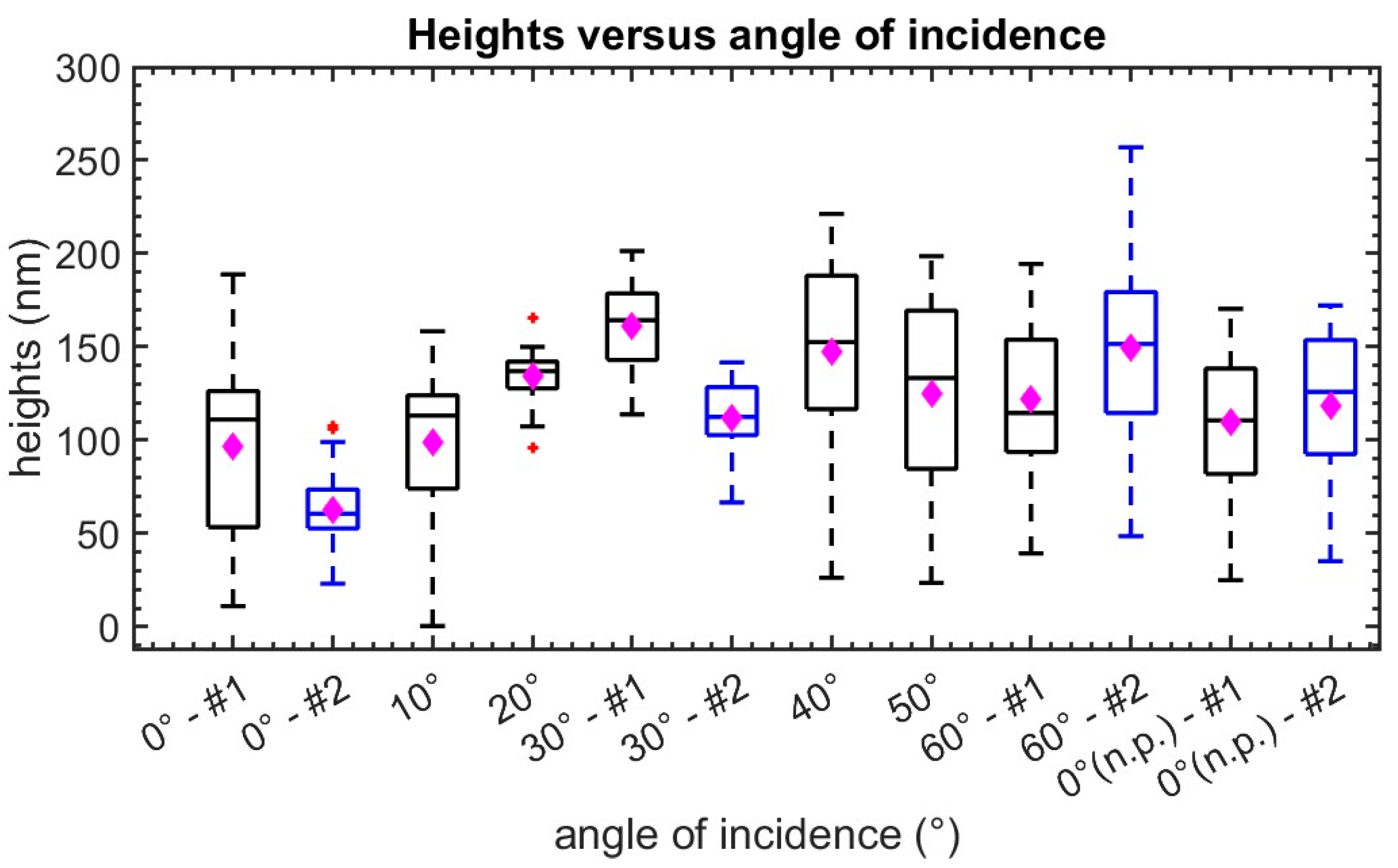 Photonics 11 00184 g004