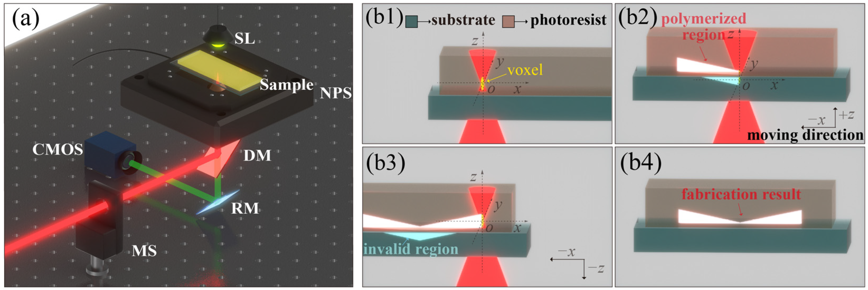 Photonics 11 00187 g001