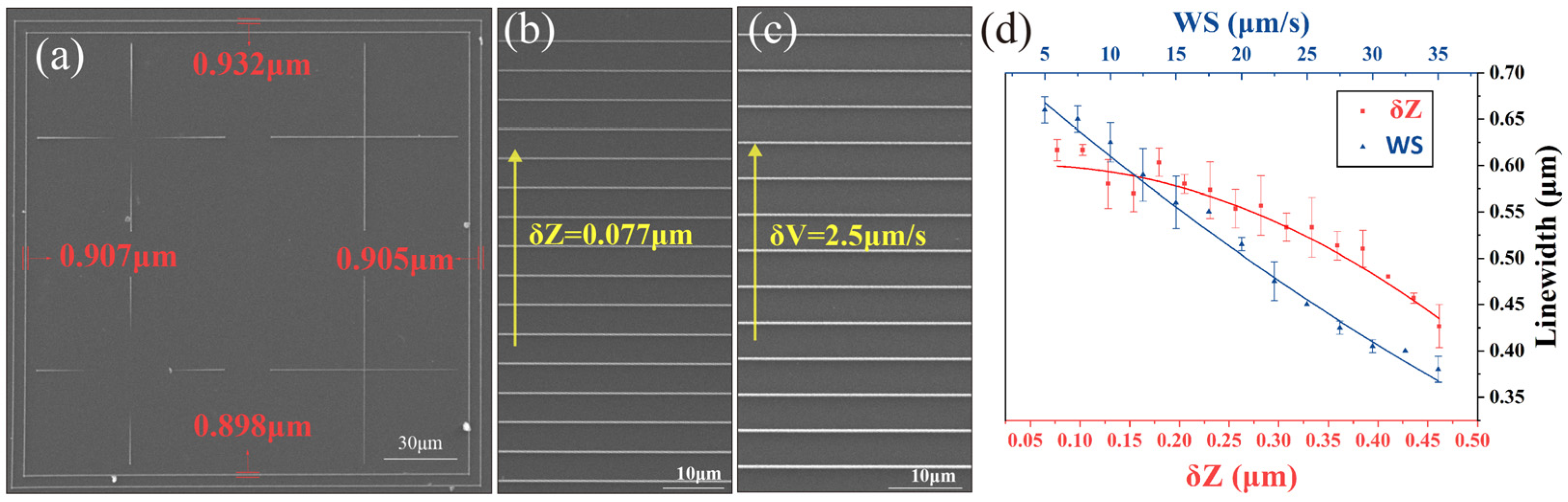 Photonics 11 00187 g005