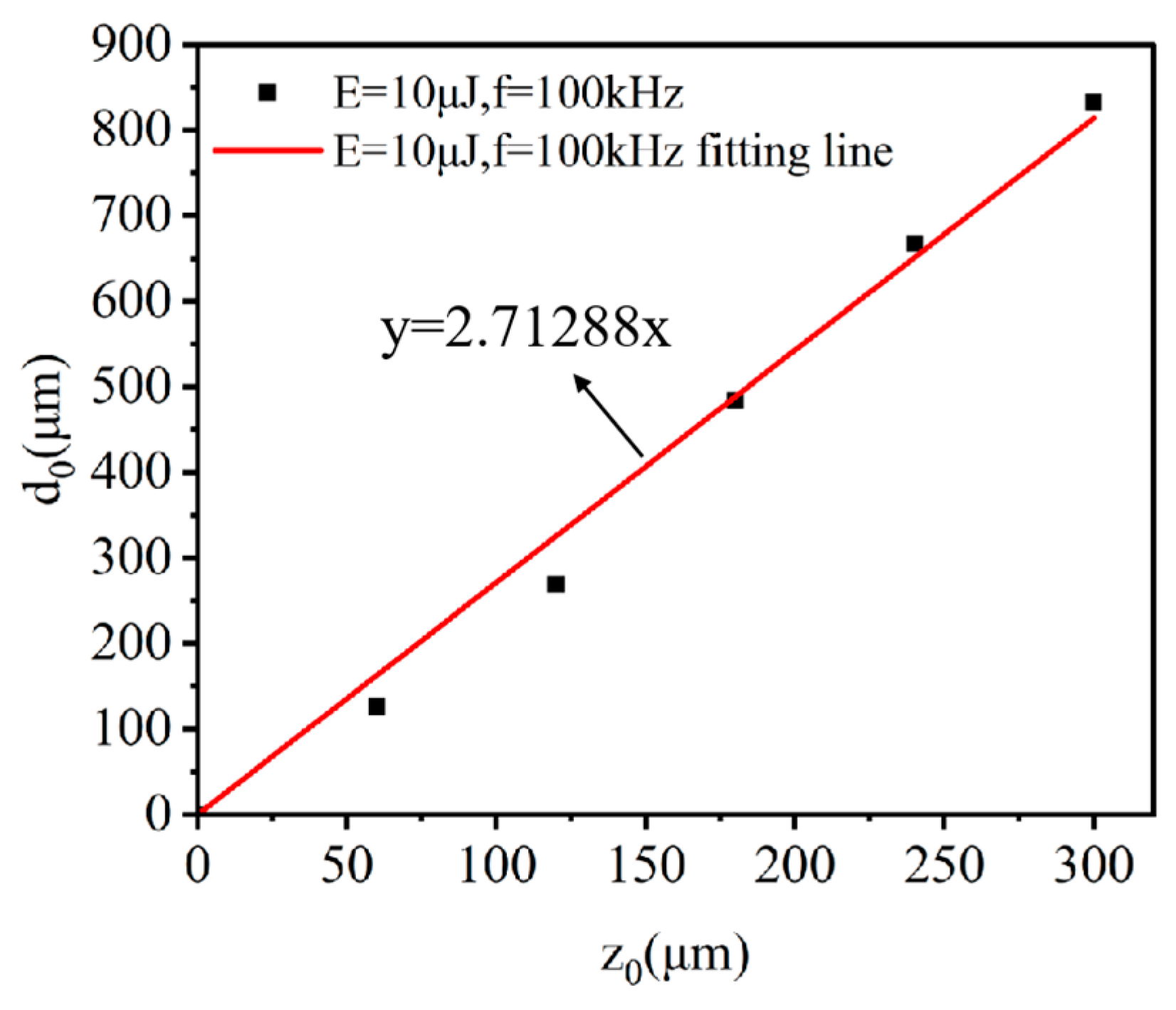 Photonics 11 00189 g007