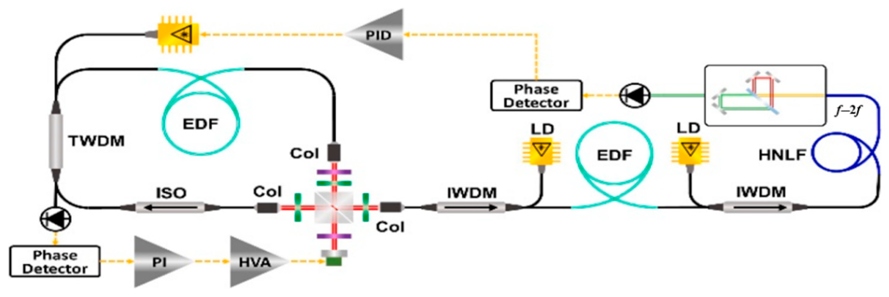 Photonics 11 00192 g002 Photonics 11 00192 g002