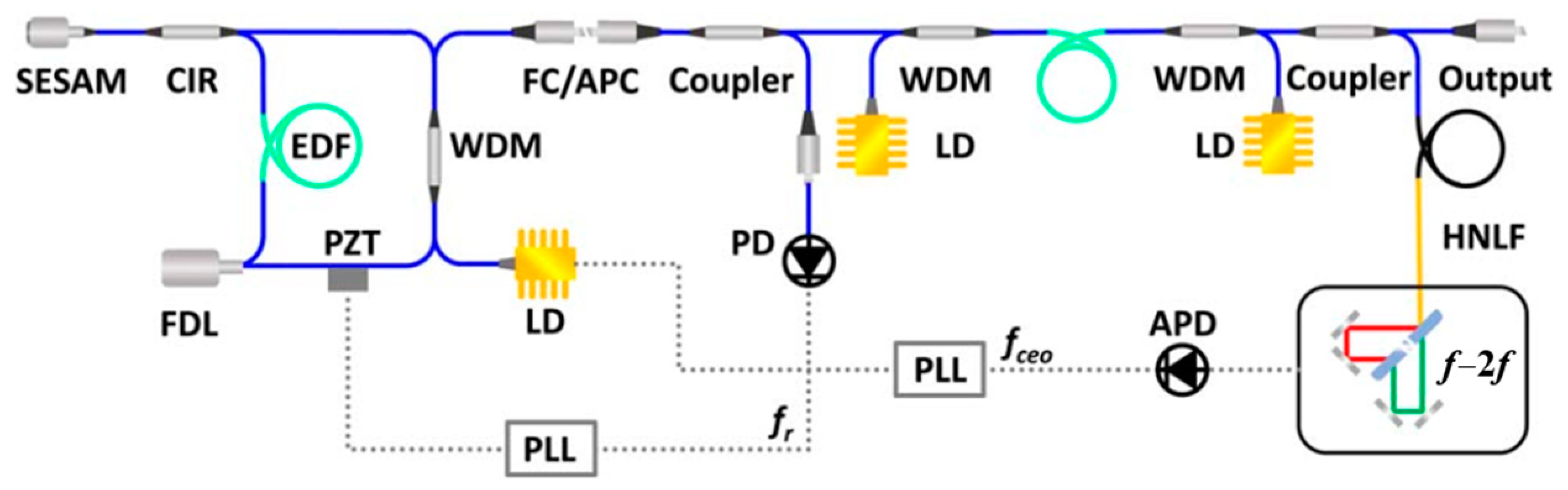 Photonics 11 00192 g003 Photonics 11 00192 g003