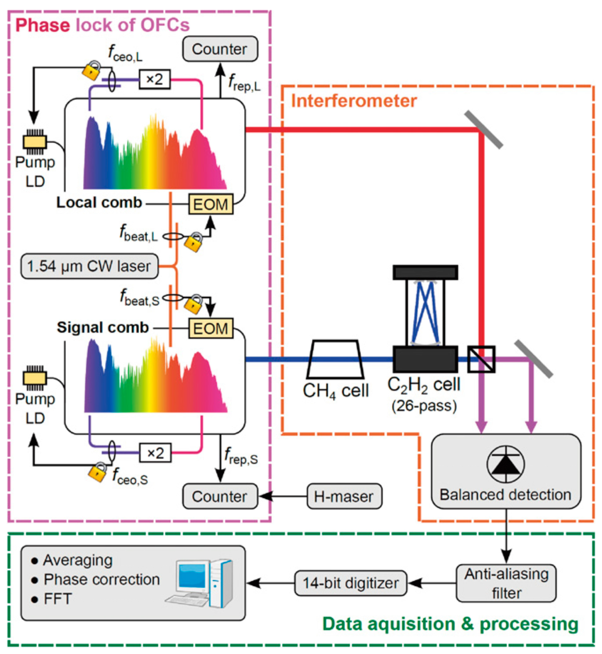 Photonics 11 00192 g008 Photonics 11 00192 g008