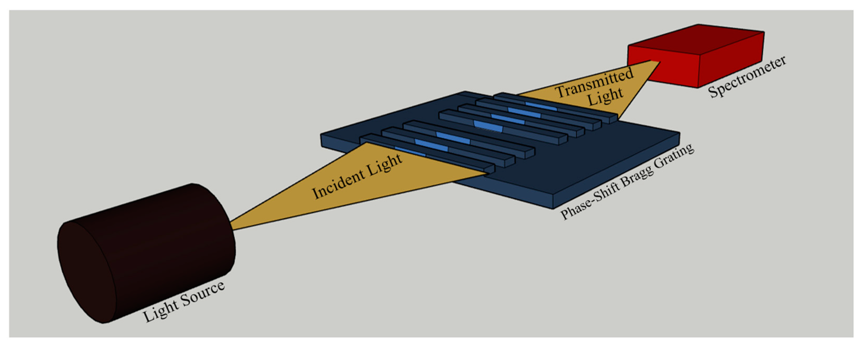 Photonics 11 00194 g003