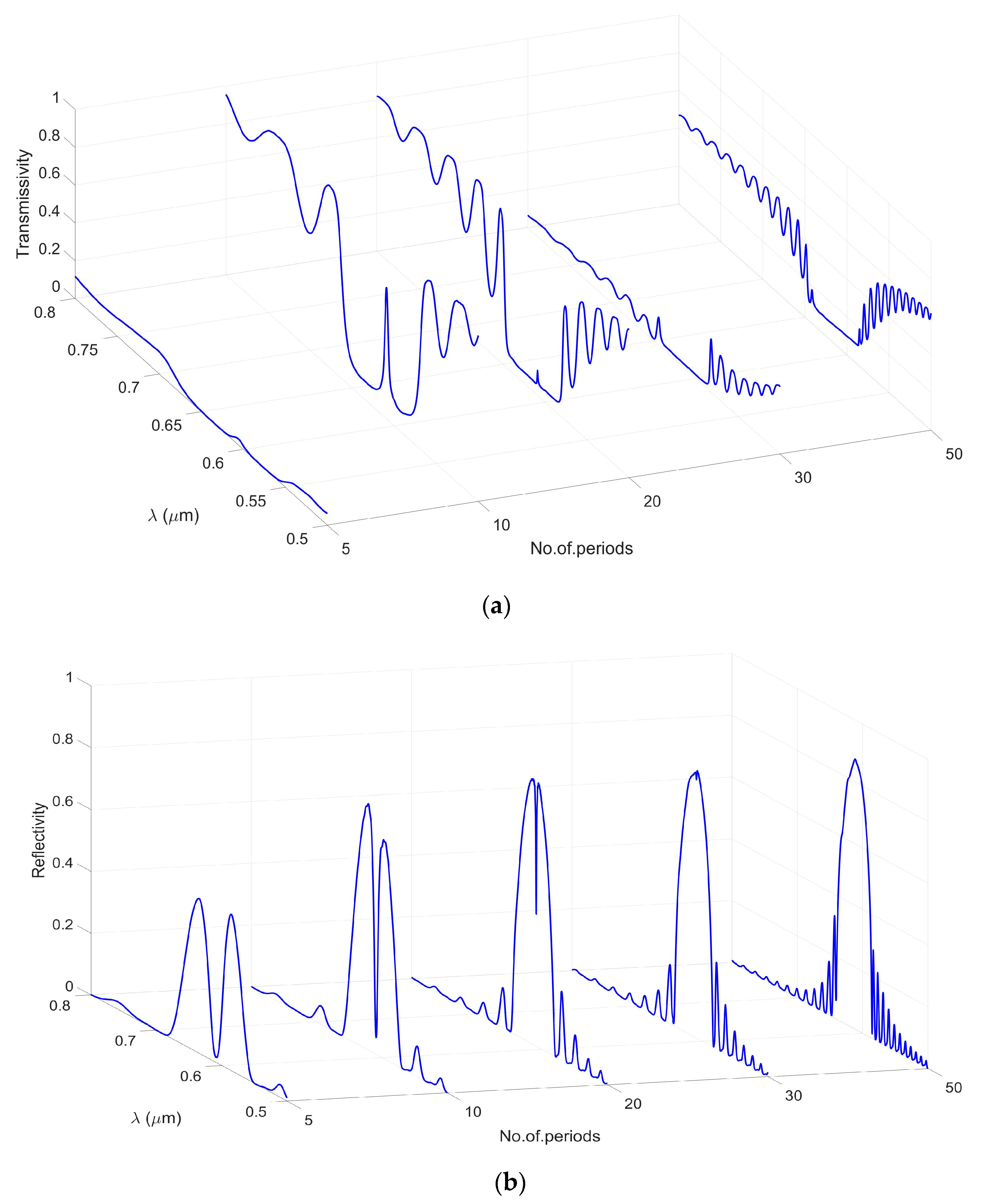 Photonics 11 00194 g004