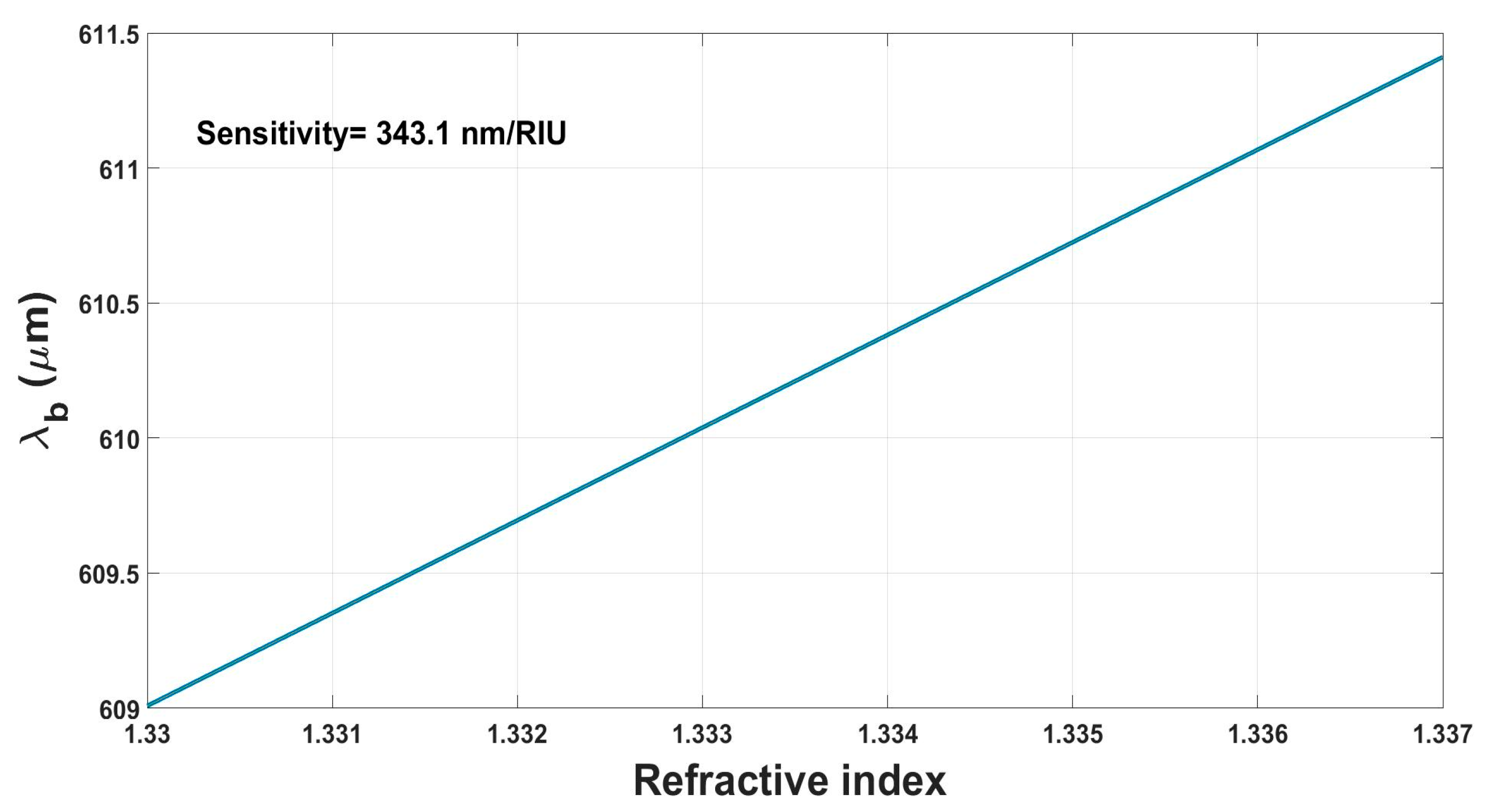 Photonics 11 00194 g006