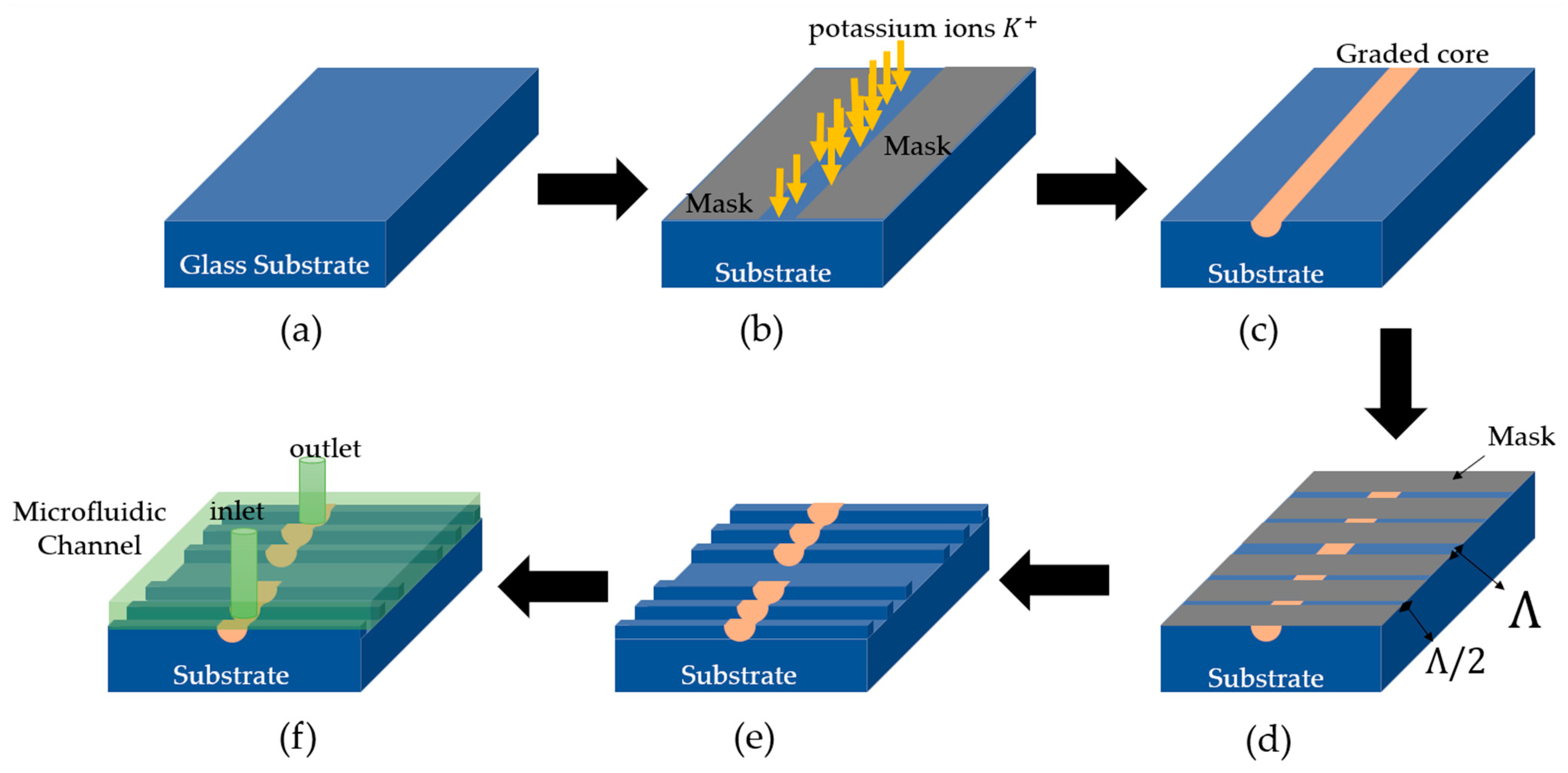 Photonics 11 00194 g007