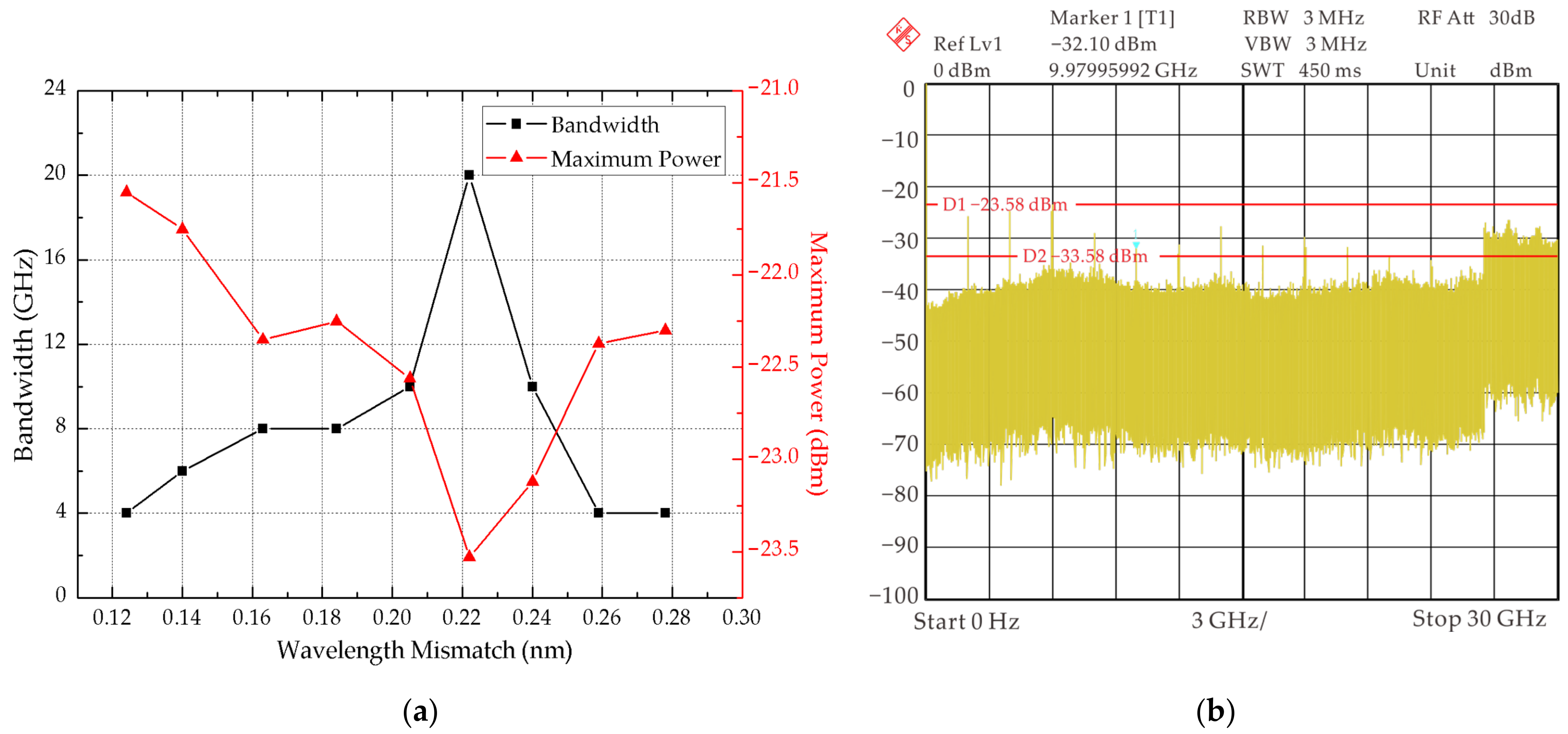 Photonics 11 00195 g008
