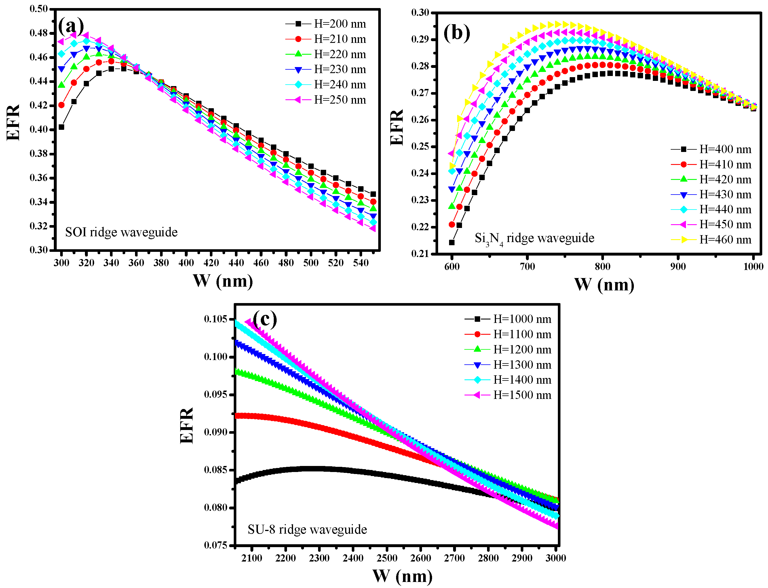 Photonics 11 00198 g003 Photonics 11 00198 g003