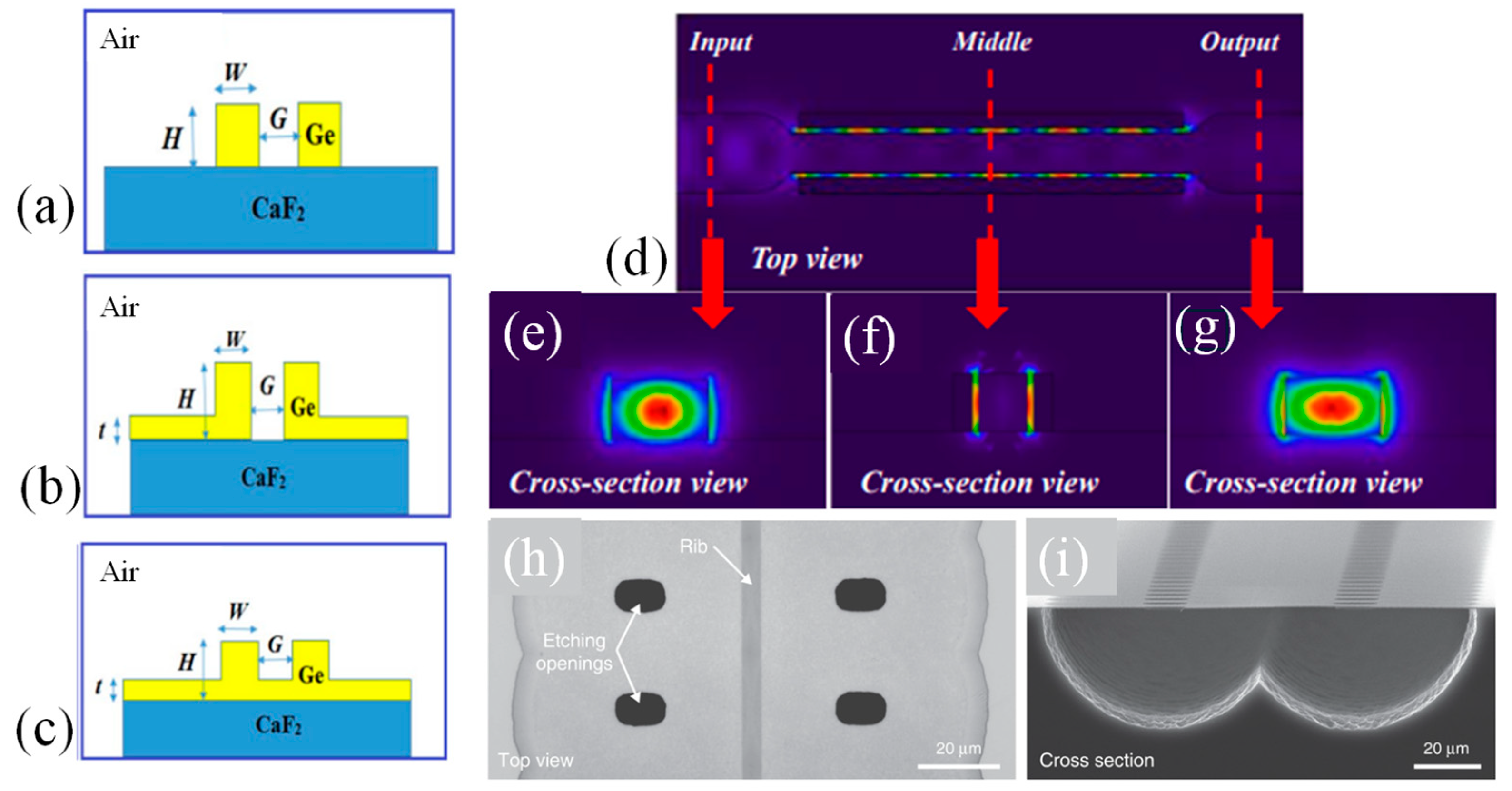 Photonics 11 00198 g006 Photonics 11 00198 g006