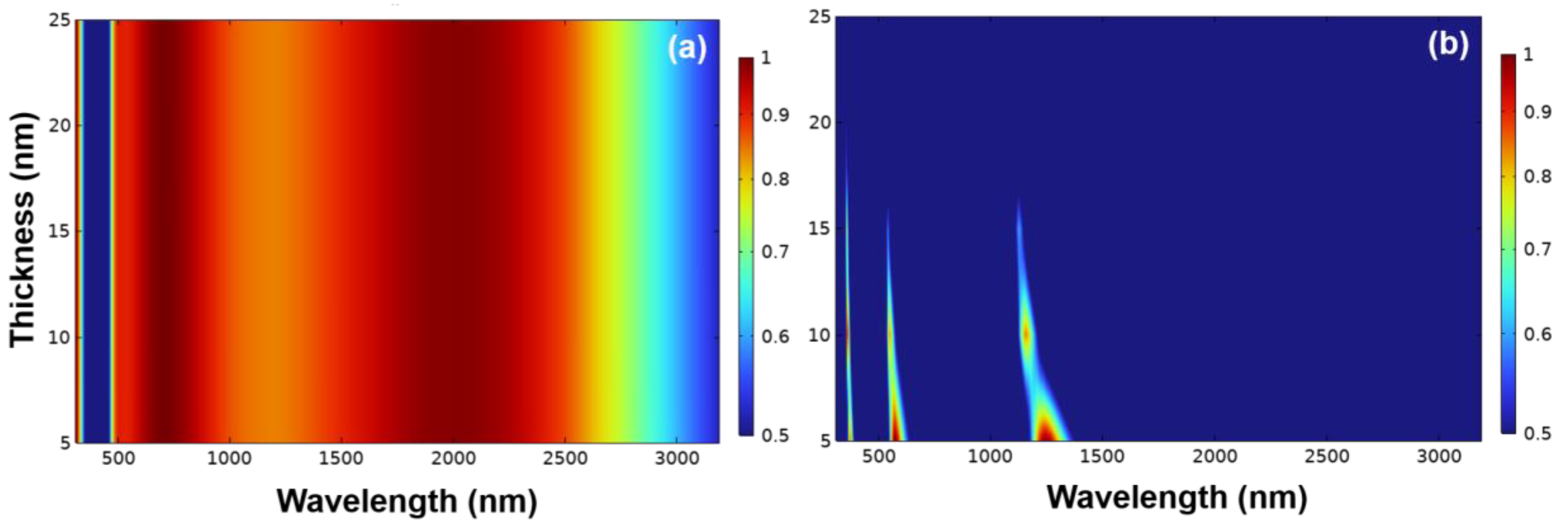 Photonics 11 00199 g002