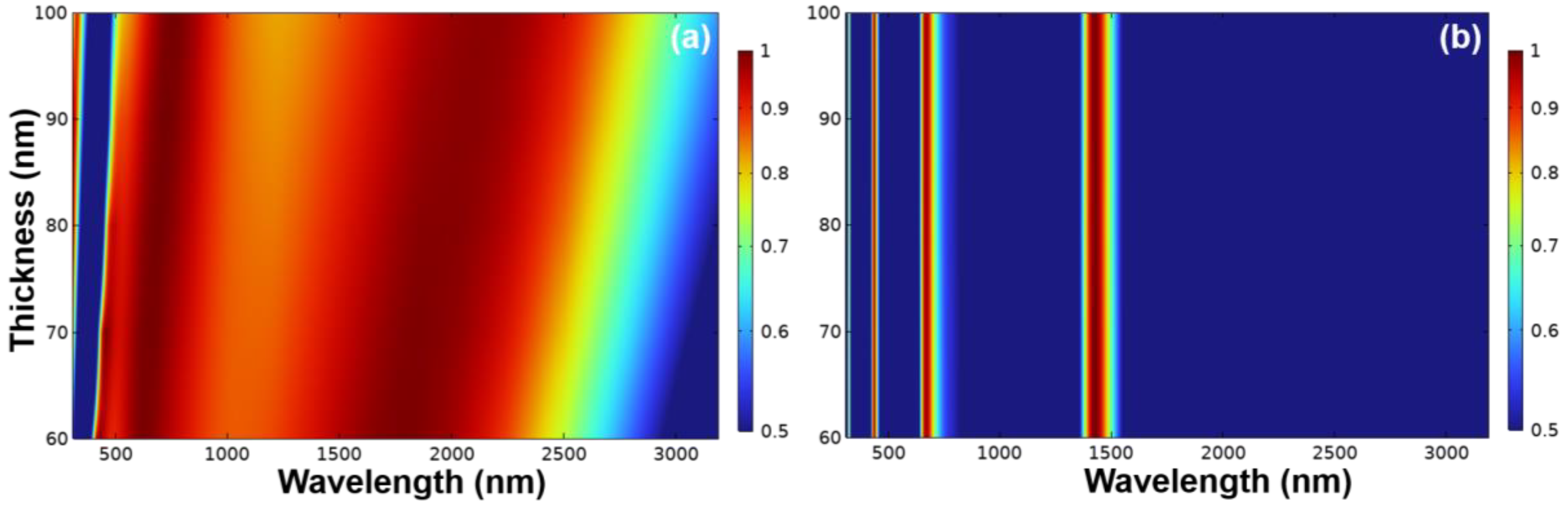 Photonics 11 00199 g004