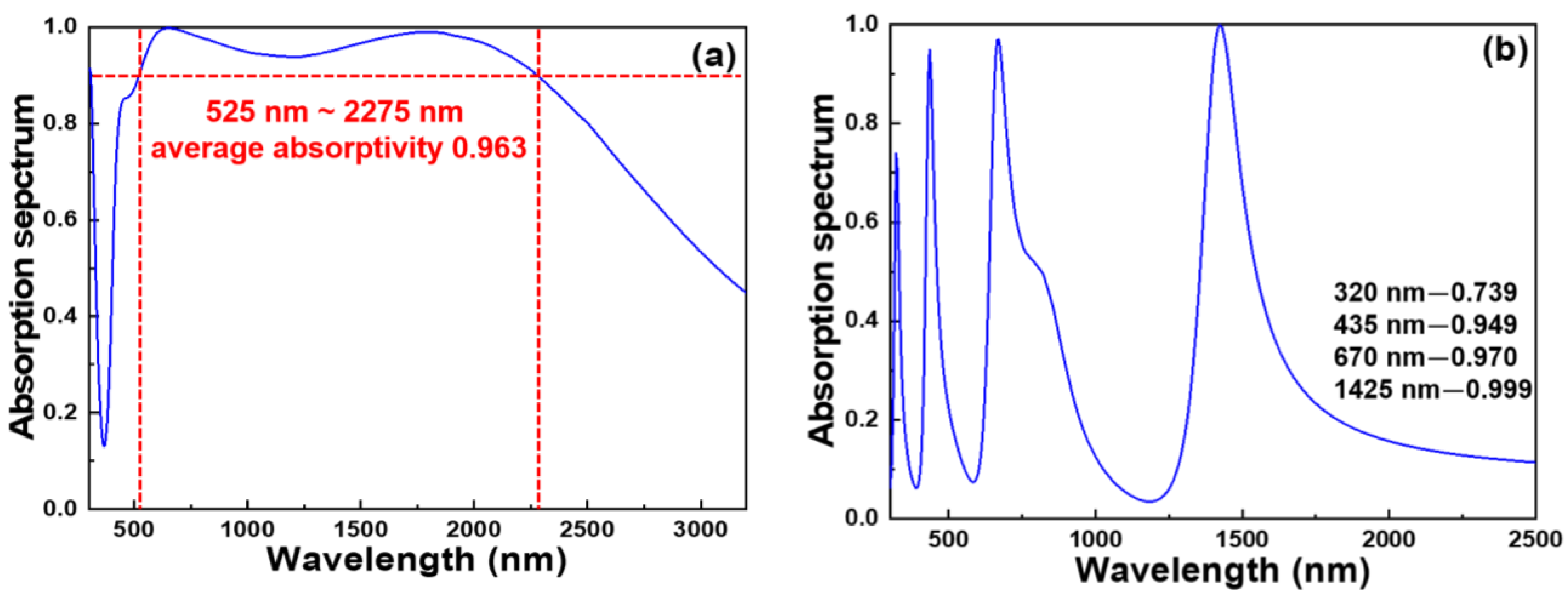 Photonics 11 00199 g007